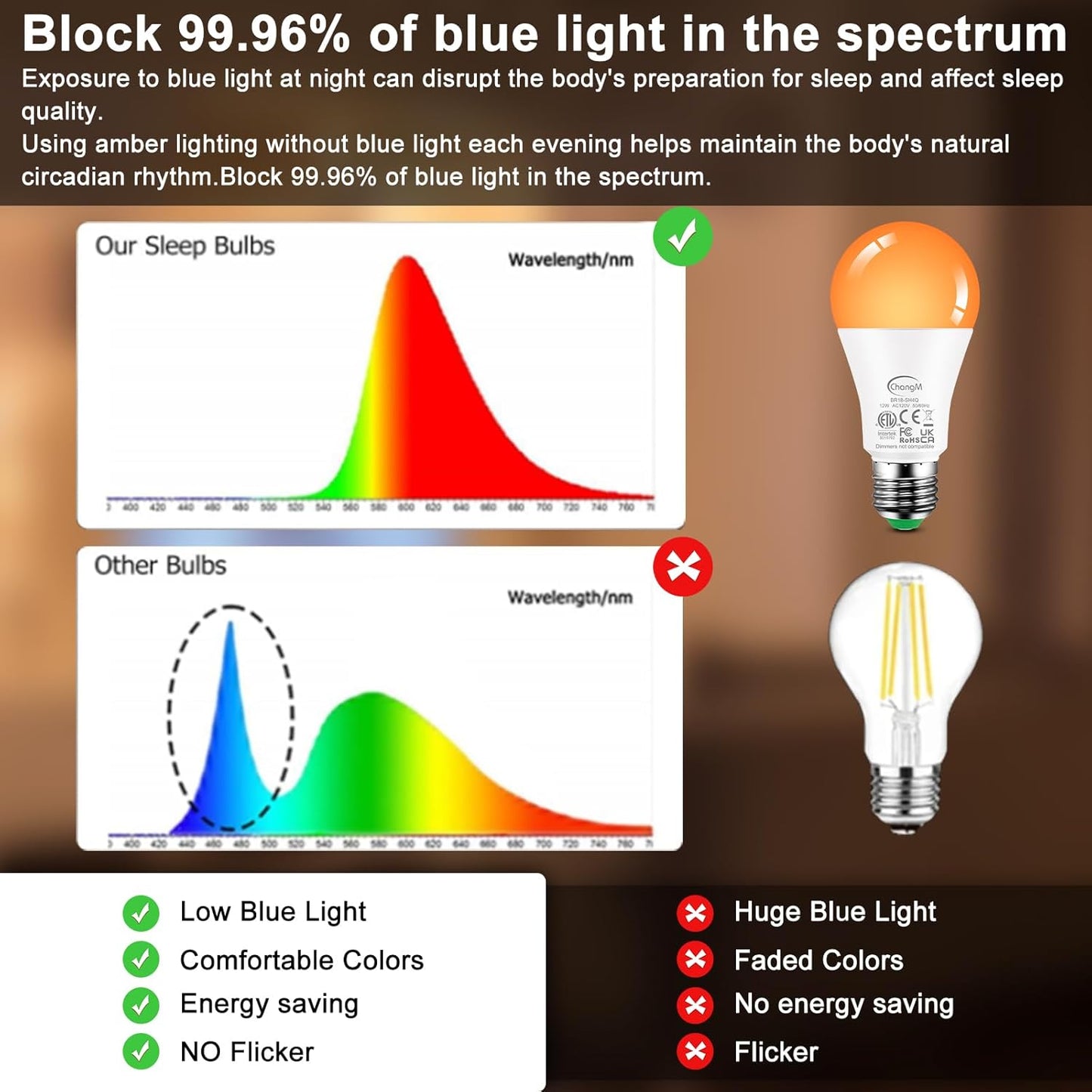 Amber Sleep Light Bulbs 1800K with Remote Control, E26 Blue Light Blocking A19, 12W LED Color Changing Bulb for Sleep Therapy, Baby Nursery, Reading Light