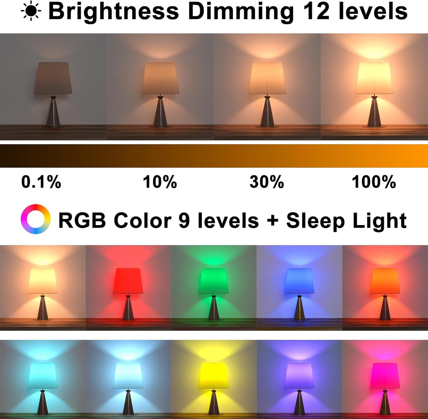 Amber Sleep Light Bulbs 1800K with Remote Control, E26 Blue Light Blocking A19, 12W LED Color Changing Bulb for Sleep Therapy, Baby Nursery, Reading Light