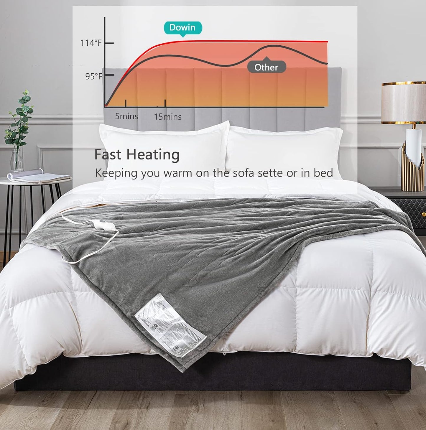 Dowin Electric Blanket Throw,Flannel & Sherpa Reversible Fast Heating 50" x 60" Heated Blanket, ETL Certification with 3 Heating Levels & 4 Hours Auto Off Machine Washable Home Office Use, Grey