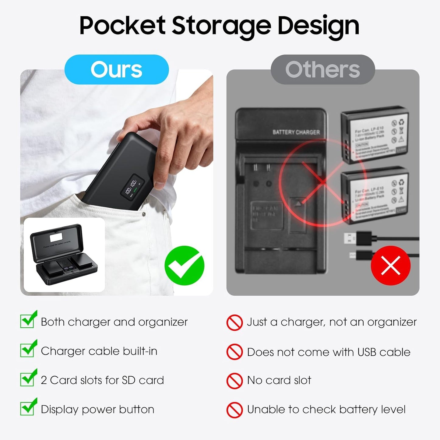 LP-E10 Battery 2-Pack 1600mAh and Digital Display Dual USB Charger for Canon LP E10,EOS Rebel T7 T6 T5 T3 T100,Kiss X50 X70 X80 X90,EOS 1100D 1200D 1300D 1500D 2000D 3000D 4000D Digital Cameras