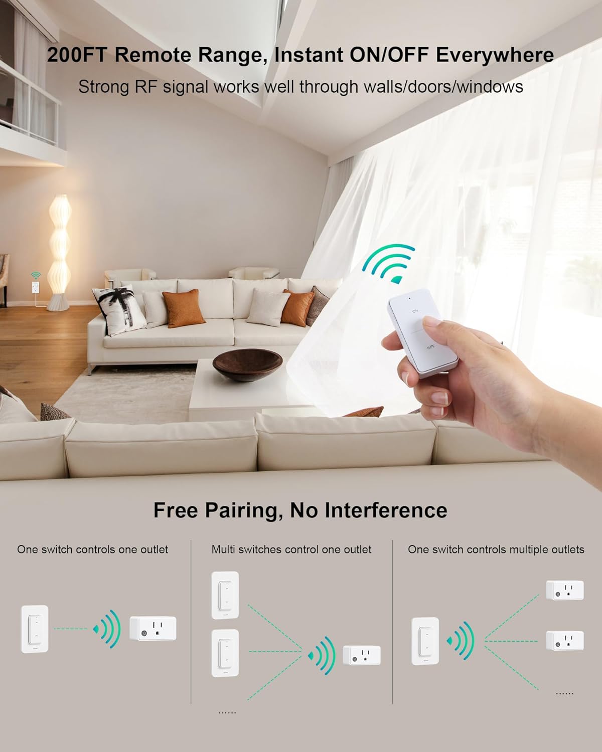 Remote Control Outlet Wireless Wall Switch, 200FT Long Range RF Remote Light Switch, Mini Electrical Outlet Plug, 15A/1875W High-Power for Lamps, Lights, Household Appliances, ETL Listed
