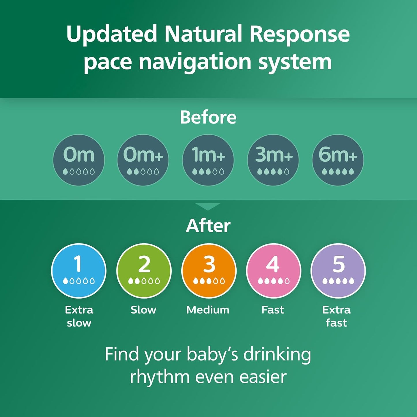 Philips Avent Glass Natural Bottle with Natural Response Nipple, Baby Gift Set, SCD858/01