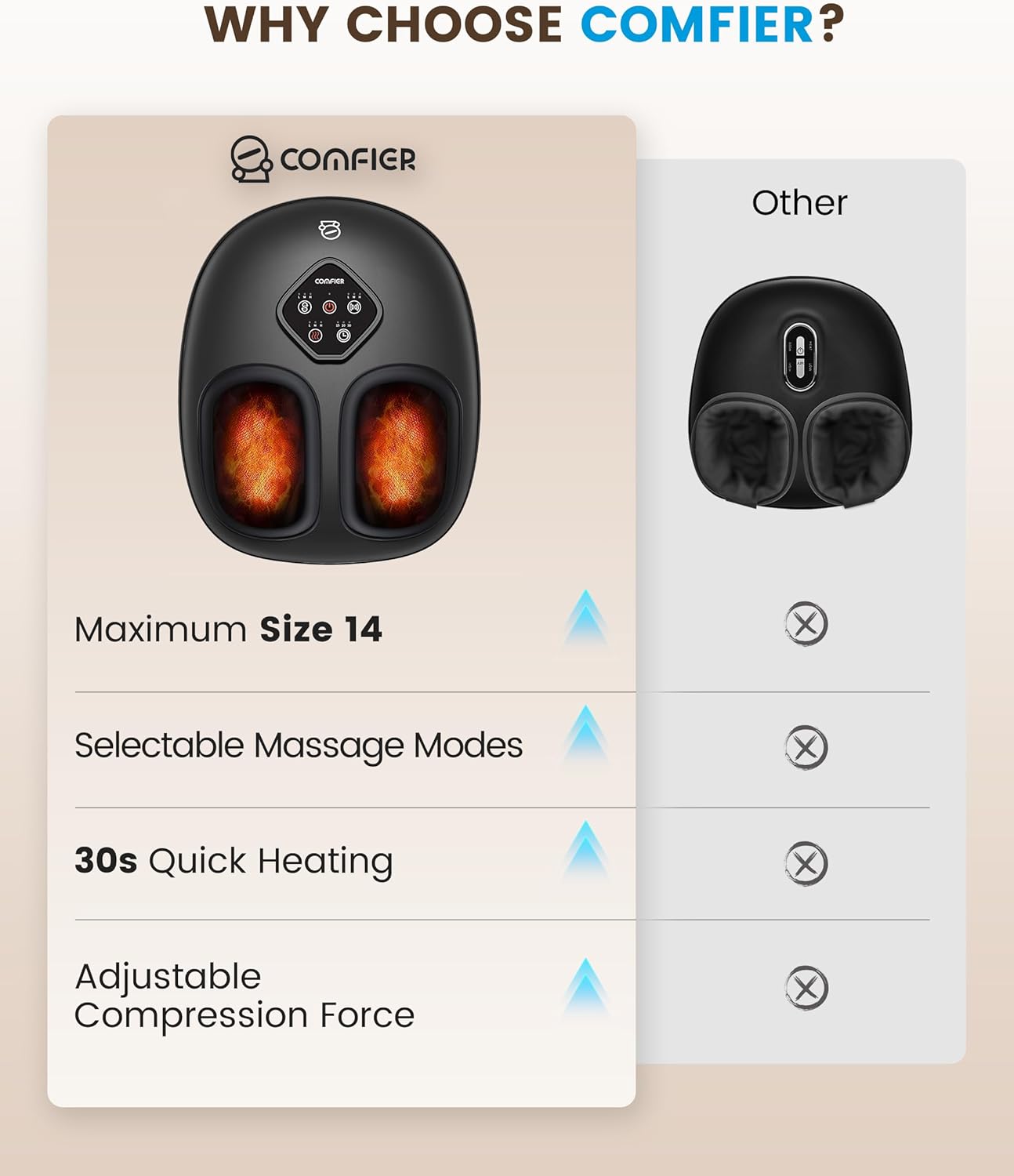 COMFIER FSA Eligible Foot Massager with Heat, HSA Eligible Shiatsu Foot Massager Machine for Plantar Fasciitis, Kneading & Compression for Neuropathy Pain, Fits up to Size 14