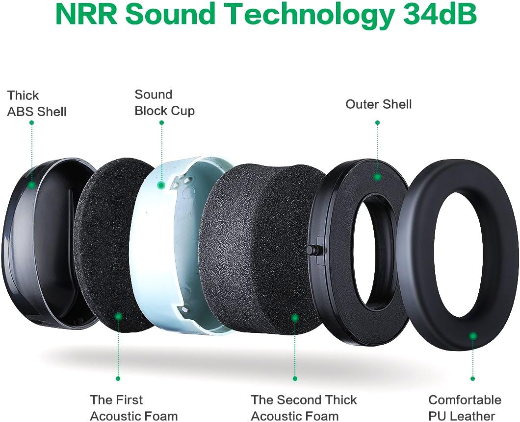 G & F Products Safety Ear Muffs 2 Pack, 34dB NRR Hearing Protection with Adjustable Headband for Shooting, Work & Kids