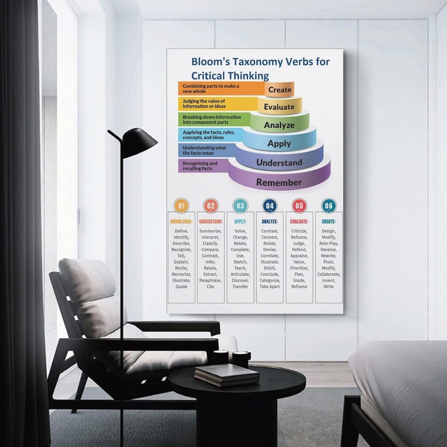 VSXLEOZ Bloom Cognitive Taxonomy Verb Poster Knowledge Classroom Canvas Wall Art Aesthetic Decorative Painting Living Roomstylestyle 12x18inch(30x45cm)