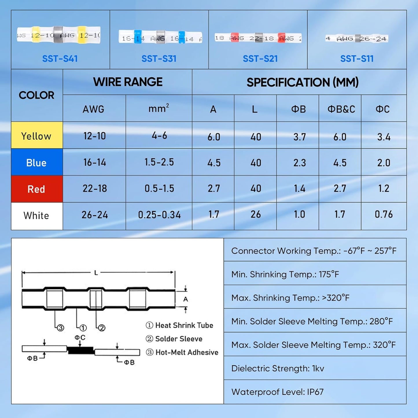 TICONN 150 PCS Solder Seal Wire Connectors, Heat Shrink Butt Connectors, Waterproof and Insulated Electrical Wire Terminals, Butt Splice (150PCS)