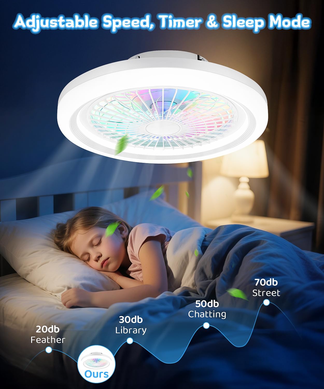 2-in-1 Low Profile Ceiling Fan with Light, 20” Caged Safety Design for Kids - Back RGB Color, Smart APP/Remote Control, Quiet Flush Mount DC Motor, Ideal for Bedroom/Living Room/Kitchen, White