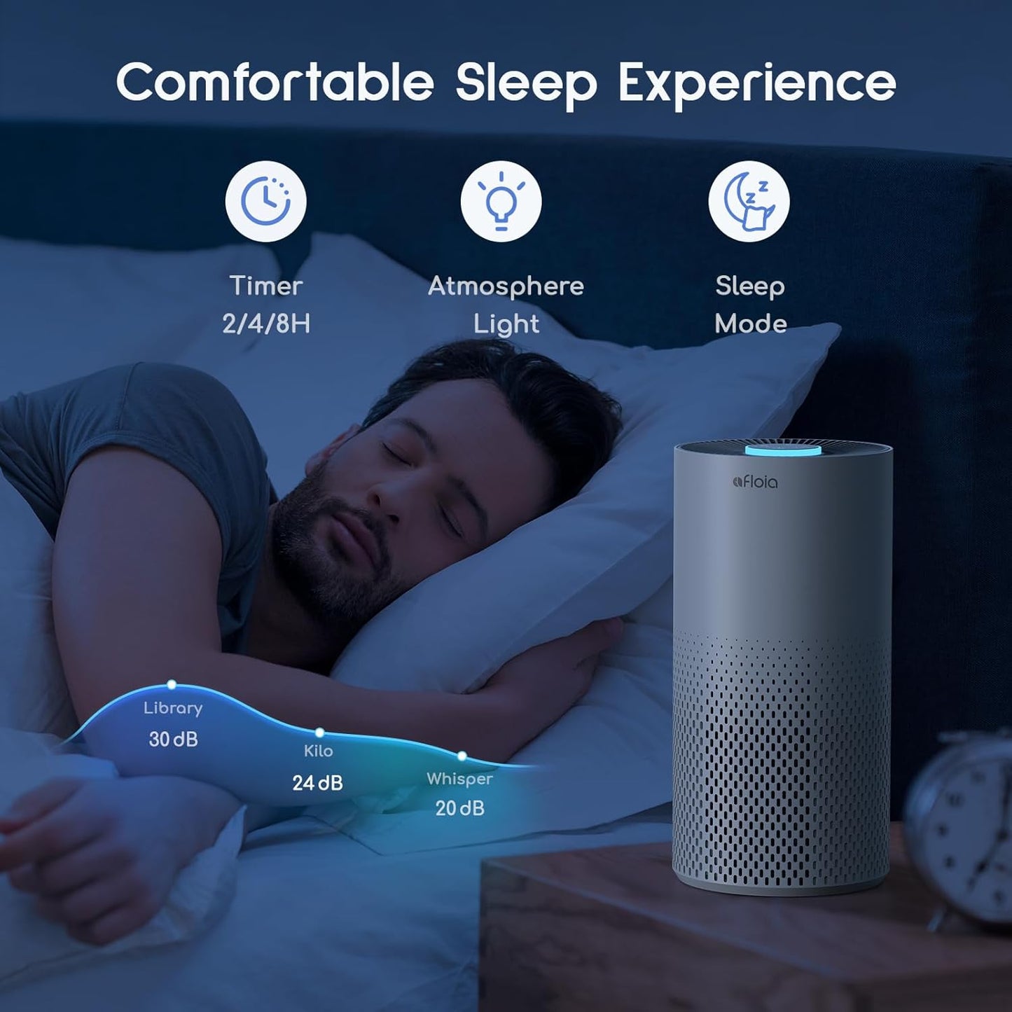 Afloia Air Purifiers for Home Bedroom Large Room Up to 1076 Ft², 3-Stage Filter Cleaner Odor Eliminator, Remove Pets Dust Dander Hair Allergy Mold Pollen Smoke Smell, Quiet 22 dB, 7 Colors Night Light