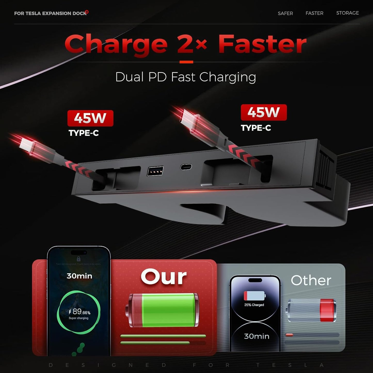 USB Hub for Tesla Model Y Juniper Accessories 2026 & Model 3 Highland 2025 Accessories, Hidden Console Phone Charger Hub, Center Console Interior (2-Type C for ModelY/3 Juniper&Highland)