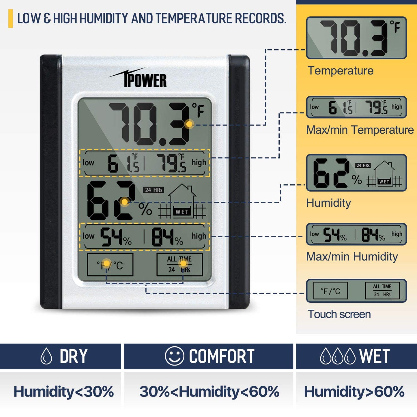 iPower Digital Hygrometer Indoor Thermometer Humidity Monitor Gauge Indicator Accurate Temperature Meter with Touchscreen Min/Max Records, for Home, Office, Car, Greenhouse, 1 Pack