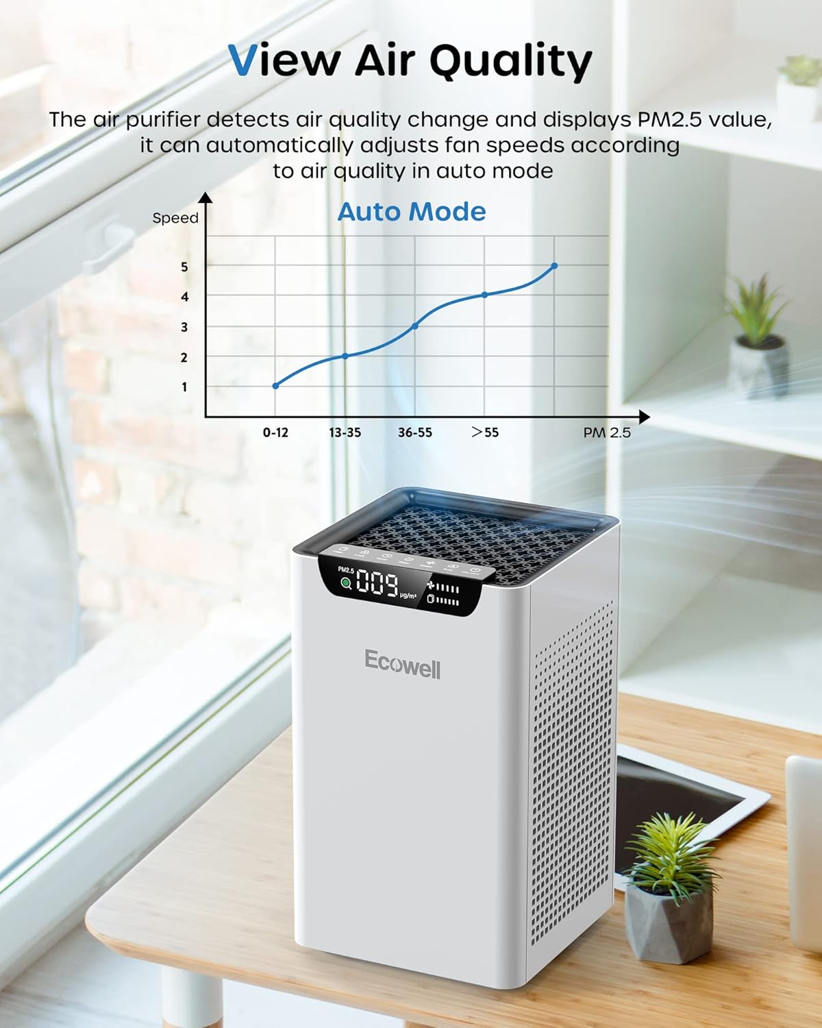 ECOWELL Air Purifiers for Home Large Room Bedroom Fit Up to 1185 Sq Ft Room W/Auto Sensor, Dual Sides Air Intake,True HEPA Filters Capturing 99.97% the Dust Pet Hair Smoke Pollen Odor EAP260, White