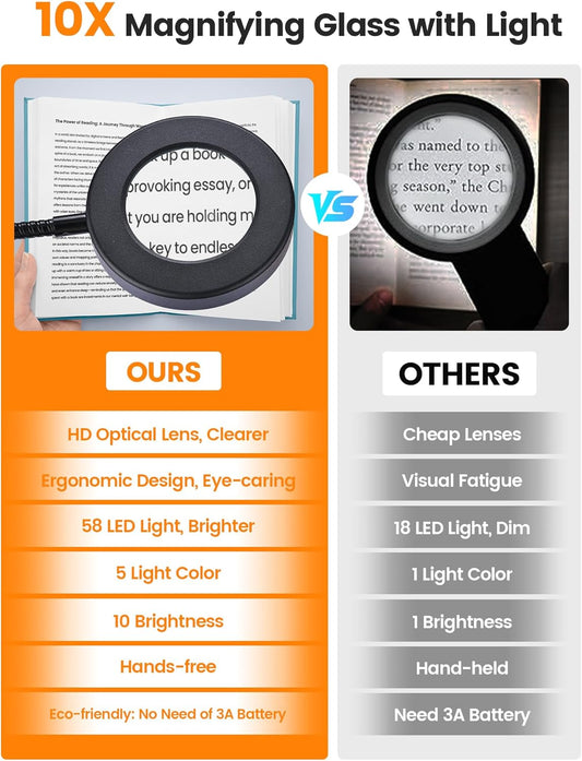 10X Magnifying Glass with Light,5 Colors+10 Brightness Reading Lamp,58 LED Magnifier with Light,750 Lumen Lighted Magnifying Glass for Reading,Clip on Lamp for Desk/Bed/Work/Nail [Adapter]