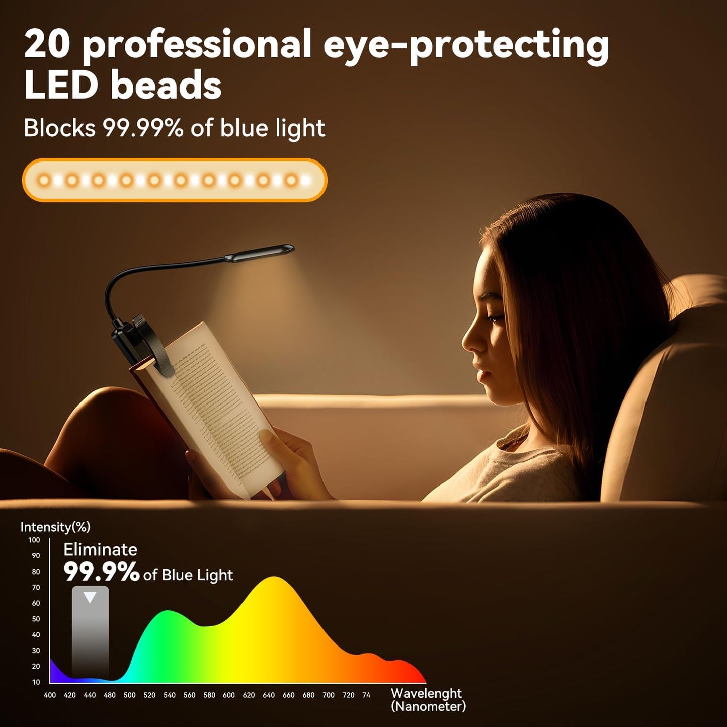 Rechargeable 20 LED Book Light for Reading in Bed, Eye Caring 3 Color Temperatures, Adjustable Brightness, Durable & Lightweight ABS Design, Clip On Reading Lamp for Study/Travel,Gifts for Adults