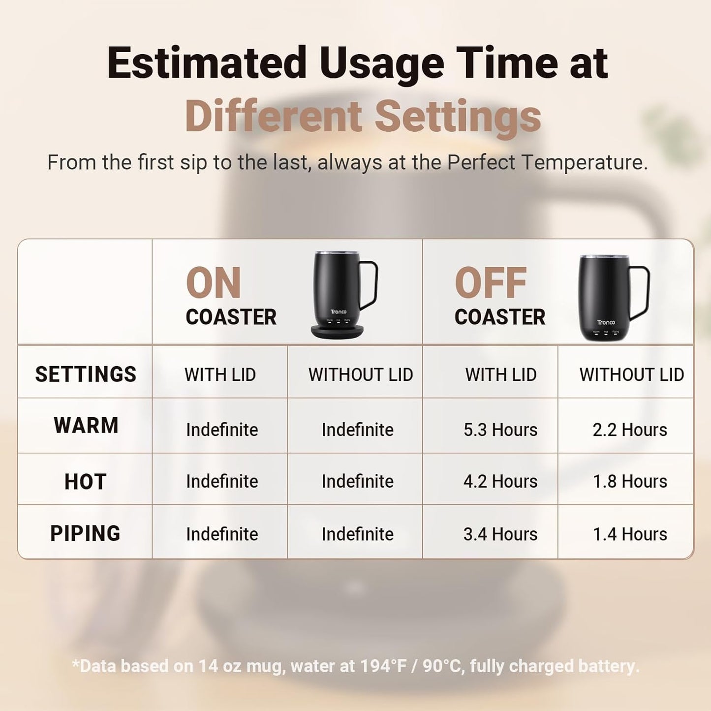 Tronco Temperature Control Heated Coffee Mug 14 oz – Rechargeable Self-Heating Coffee Cup with Lid – Manual Control, 3 Modes, 130 Min Battery Life, Auto Shut-Off (White)