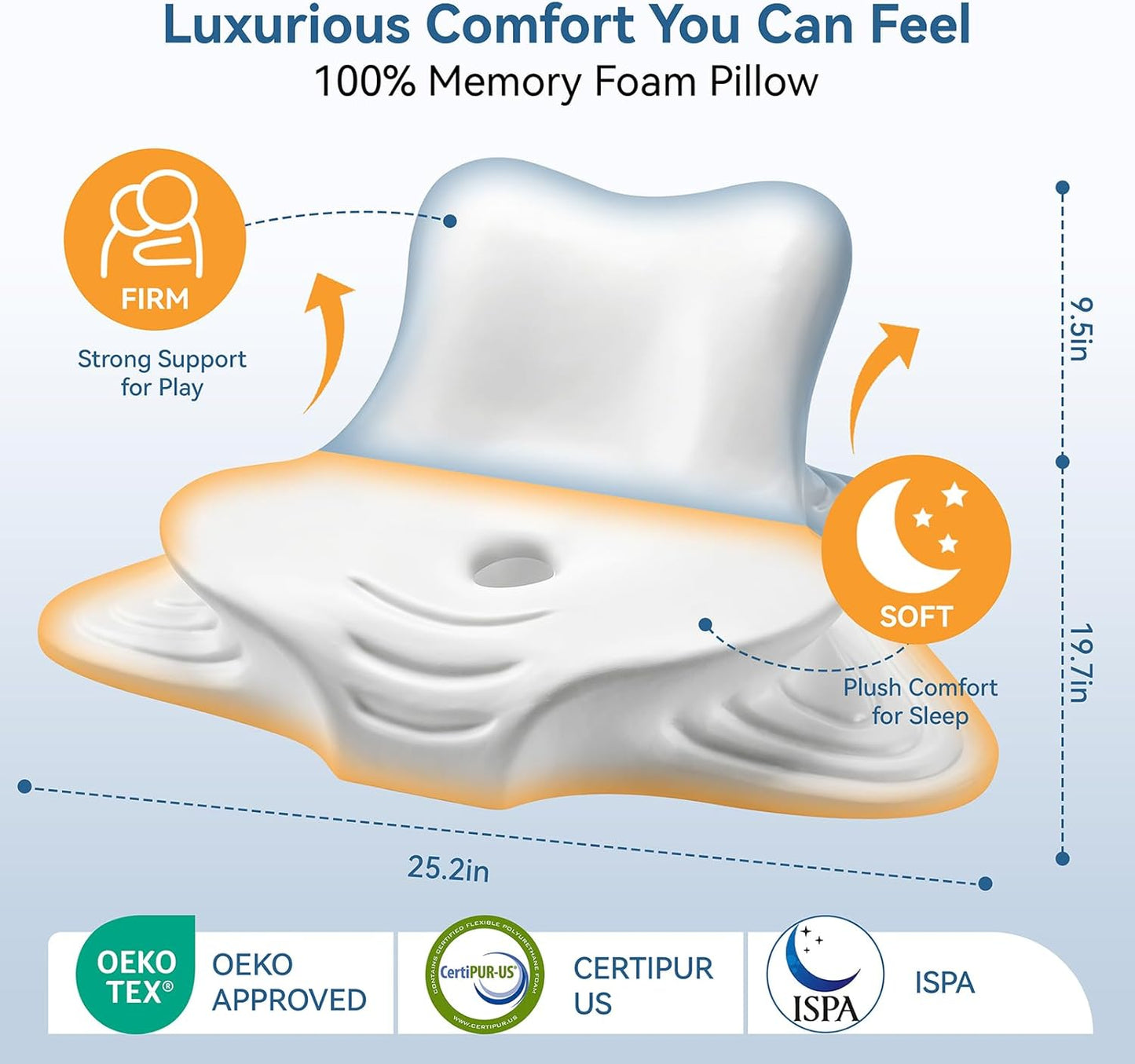 Reading Pillow for Bed Memory Foam - Ergonomic Rest Position Pillow for Sleeping & Playing, Wedge Comfort Support for Reading, Back Pain & Acid Reflux, with Removable Cover