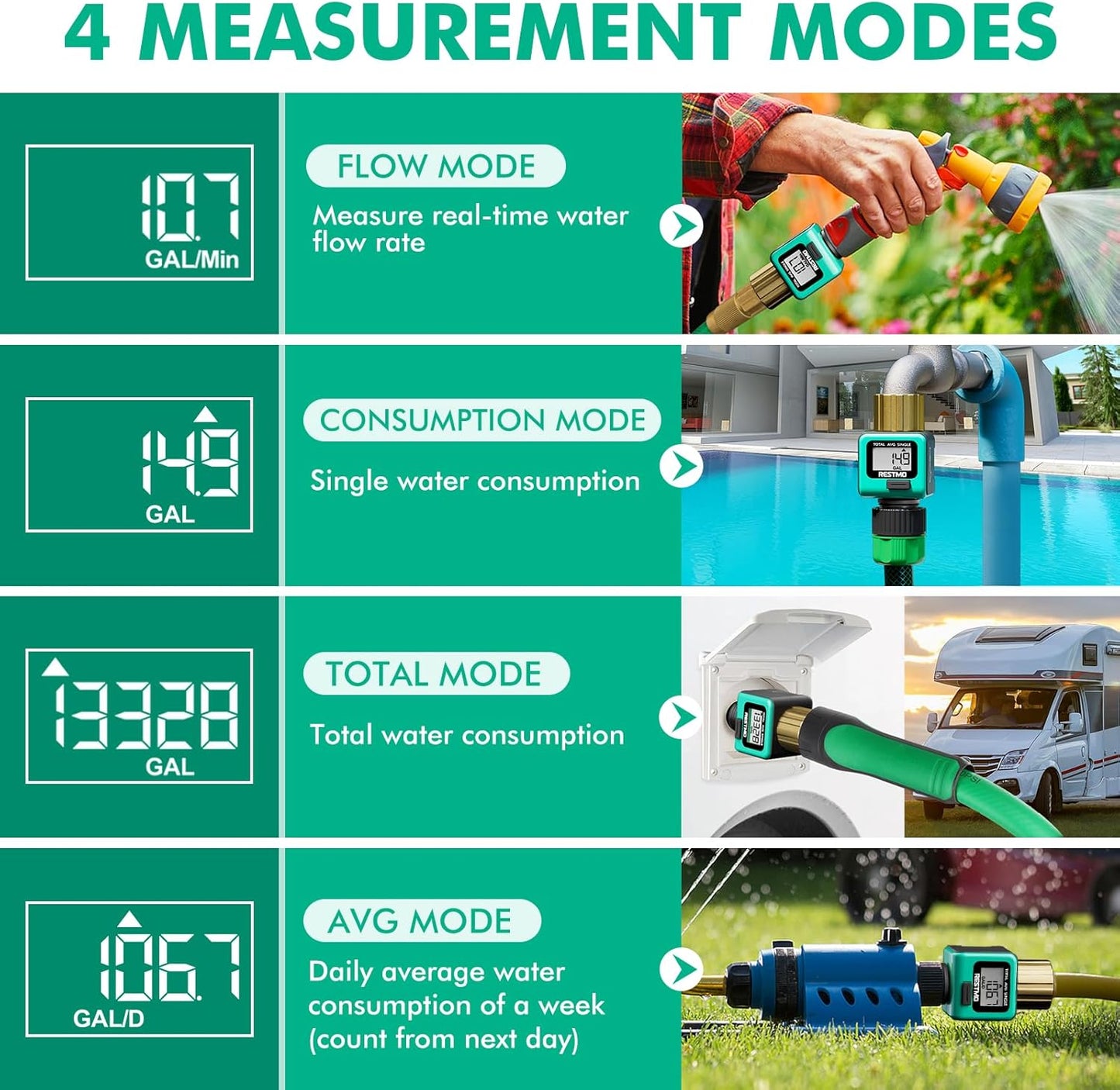 RESTMO Water Flow Meter with Brass Inlet Metal Thread, Measure Gallon/Liter Consumption and Flow Rate for Outdoor Garden Hose Watering, RV Water Tank Filling, Lawn Sprinkler and Nozzle Sprayer
