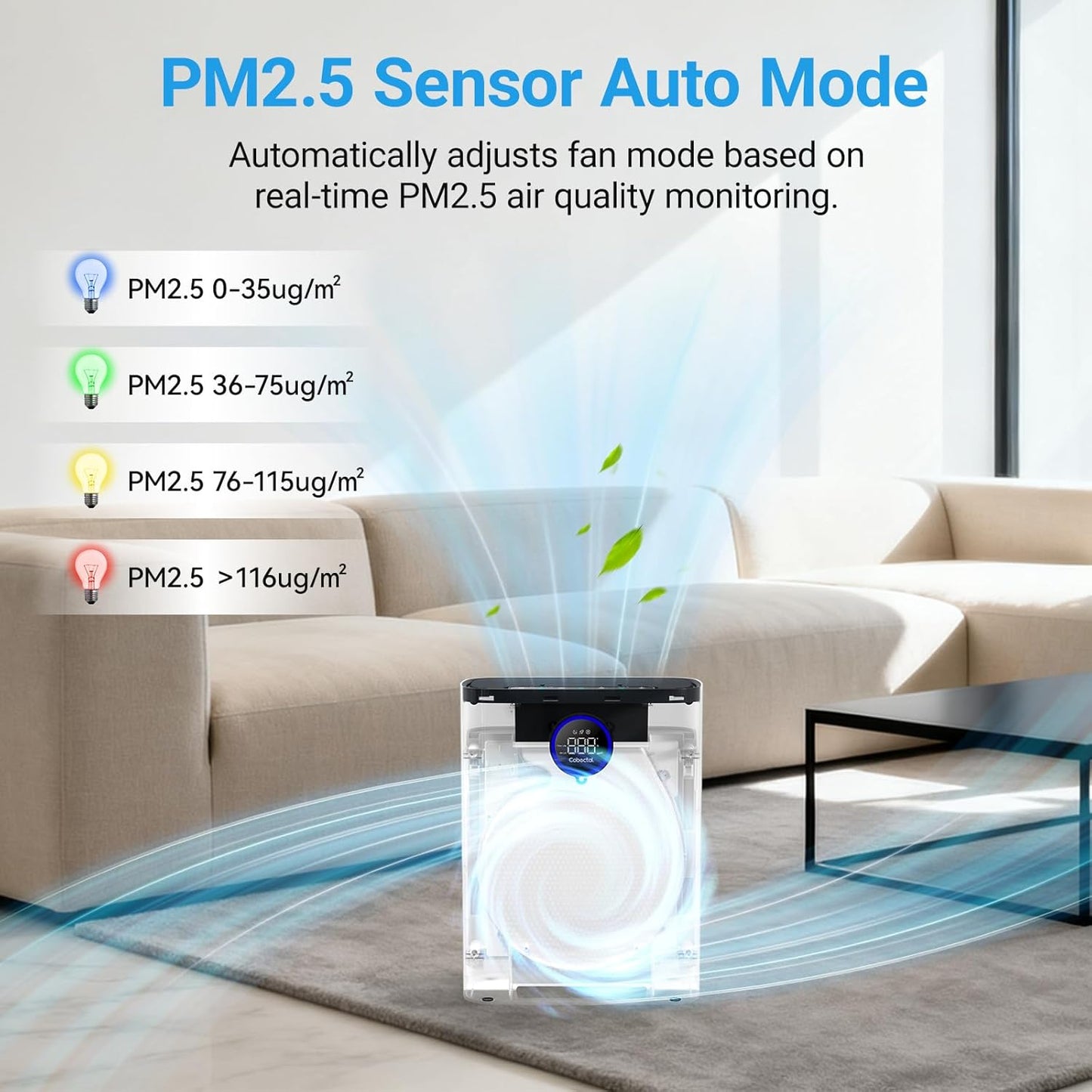 Air Purifiers for Home Large Room Up to 2216 Ft², Cobectal Pet Air Cleaner with 3-in-1 Filter, PM2.5 Air Quality Sensor, Aroma Function, Room Air Purifier for Home, Office, RVs, White