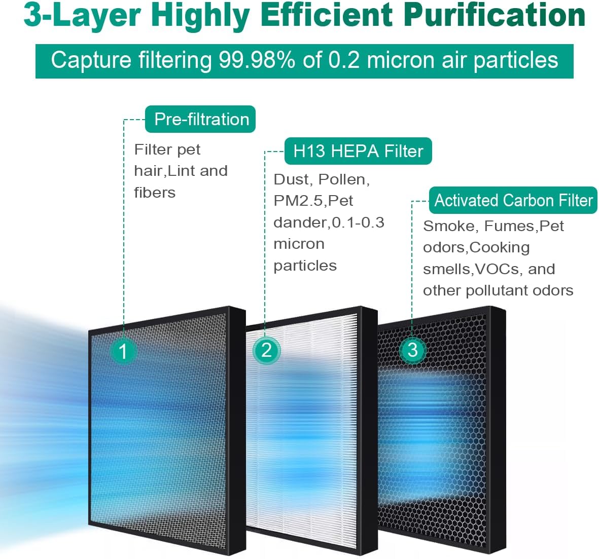 Air Purifiers for Home,True HEPA Small Air Purifier for Dorm Room, Up to 615 Ft²,15dB Quiet,for Smoke Odors,Portable Mini Air Purifier,Desk Air Filter for Office, RV,Bedroom,Travel (Elegant White)