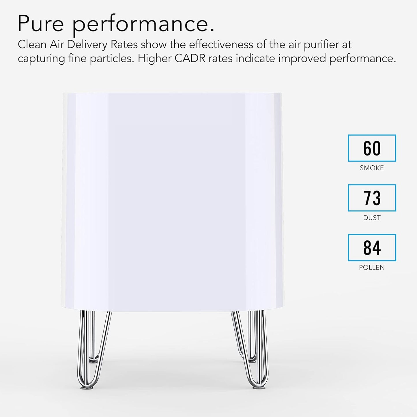 Vornado QUBE50 Air Purifier for Home, Bedroom and Office, True HEPA Filter to Remove [99.97% of Allergens], Pet Dander, Smoke, 3-Step Filtration Process, Small, White