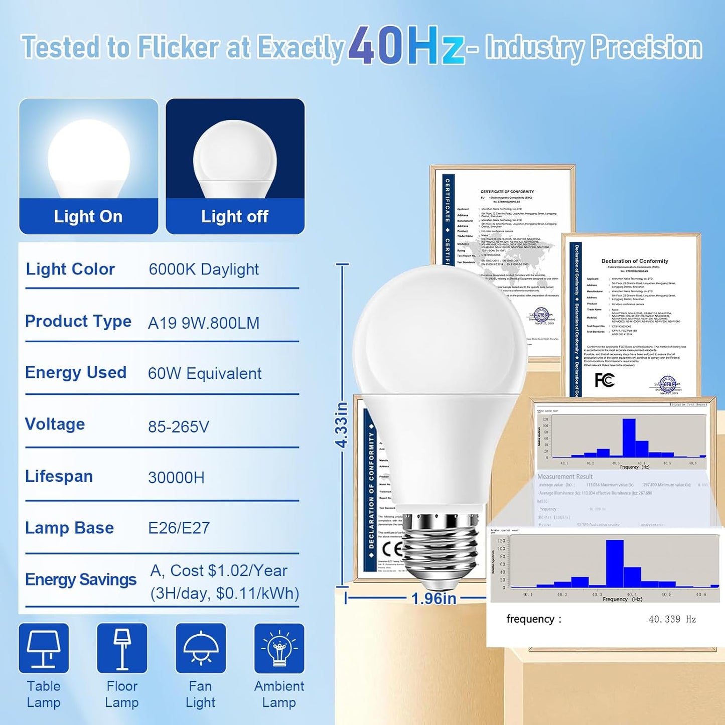 40Hz Therapy Light Bulb – Improve Focus, Memory & Mood for Seniors – Easy to Use | 85–265V Wide Voltage | E26 Base| 6000K Daylight | No Headache | Easy Daily Use