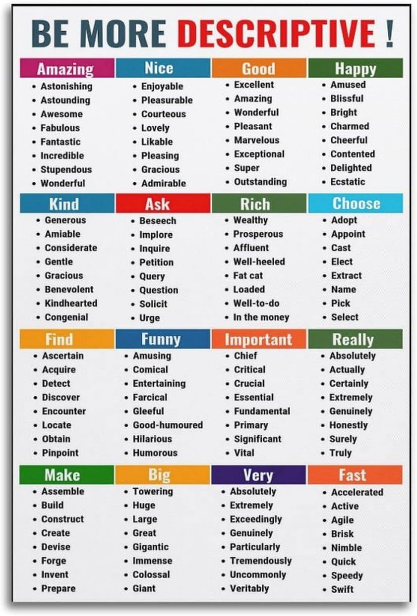 AMZPOSTERLN Be More Descriptive Poster Language Art Writing Reference Words Learning Classroom Canvas Wall Art Aesthetic Decorative Painting Living Roomstyle 12x18inch(30x45cm)