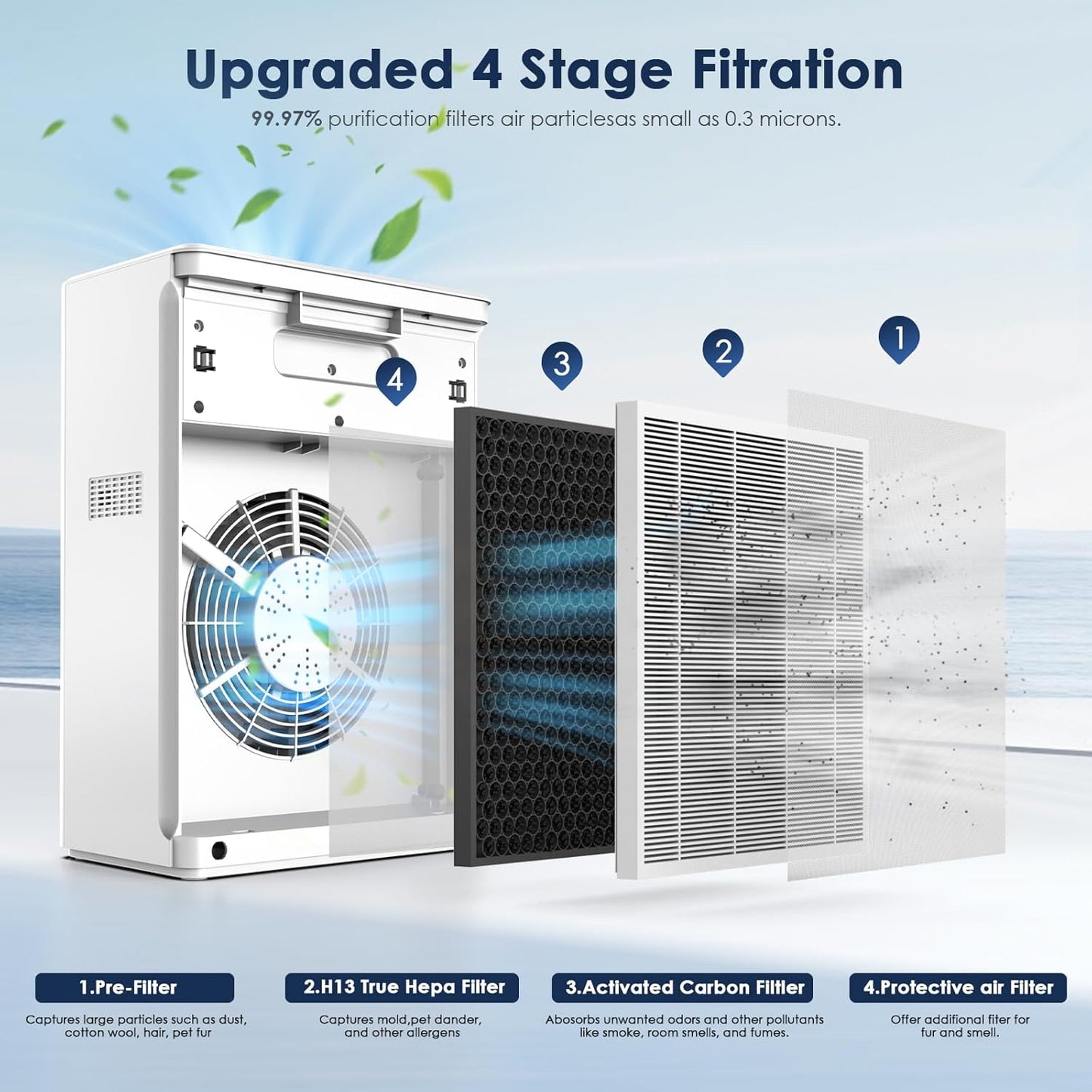 AMEIFU Air Purifiers for Home Large Room up to 2300sq.ft, H13 True Hepa Air Purifiers with PM 2.5 Air Quality Display, Air Cleaner with Washable Pre-Filter for Pets Hair, Dander, Smoke, Pollen