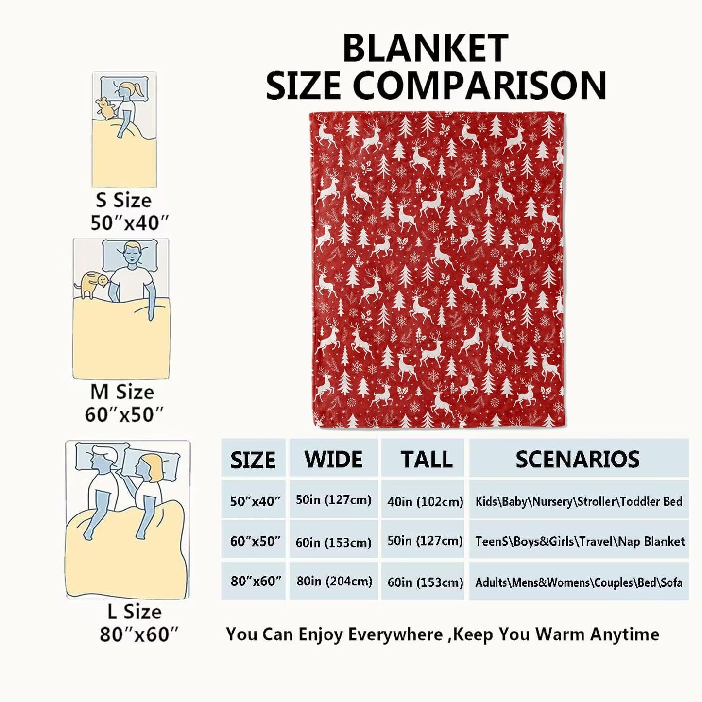 Red and White Reindeer Blanket Christmas Holiday Decor Winter Forest Xmas Throw Gifts for Adults Lightweight Soft Fleece Snowflakes Pine Tree Blankets for Bed Couch Festive Decoration 40x50in