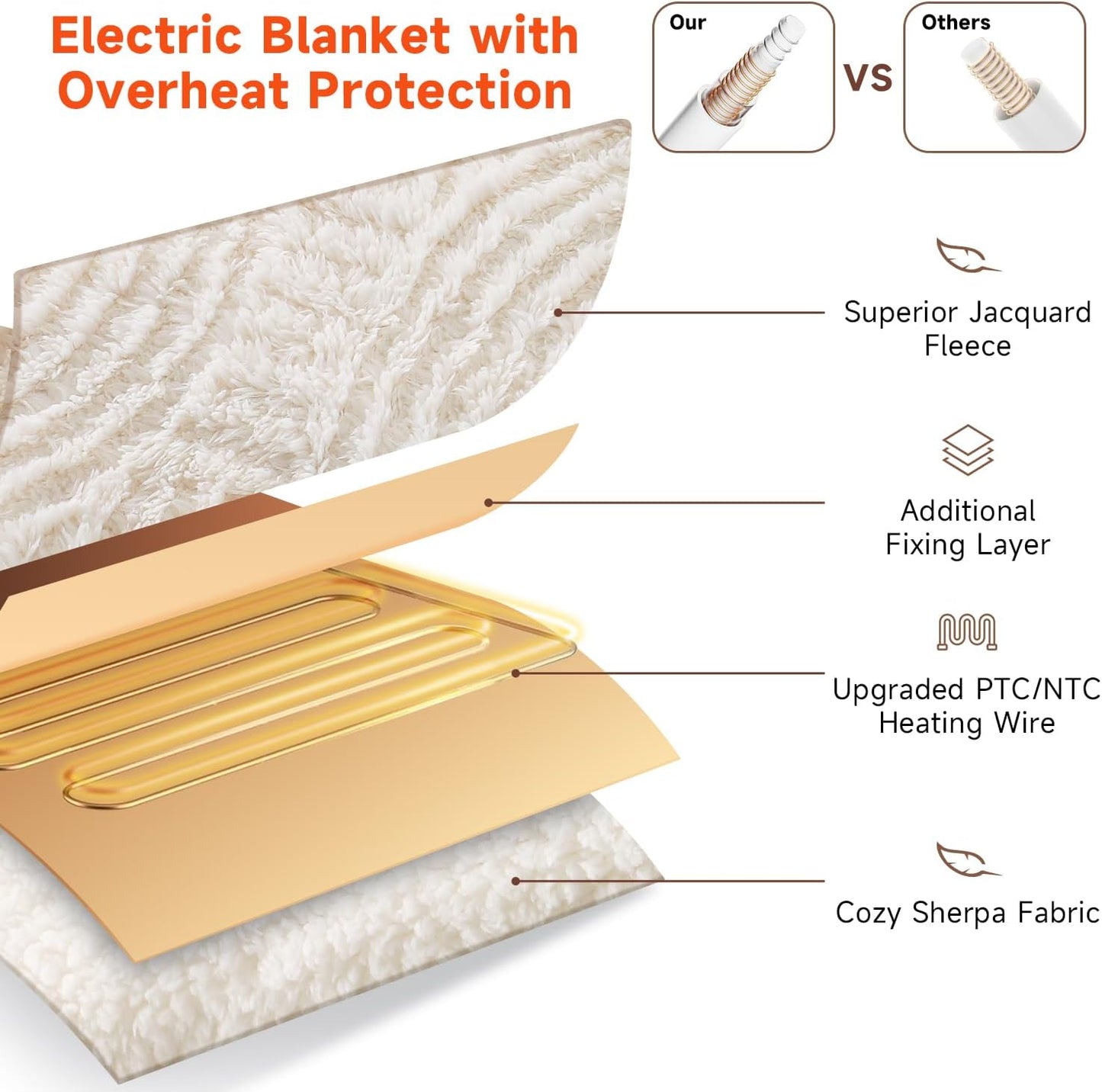 Heated Blanket King Size - 100"x90" Cozy Soft Jacquard Heating Blanket with 4 Heat Levels & 10 Hours Auto-Off, Jacquard Fleece, Overheating Protection, Warm Gifts, Cream