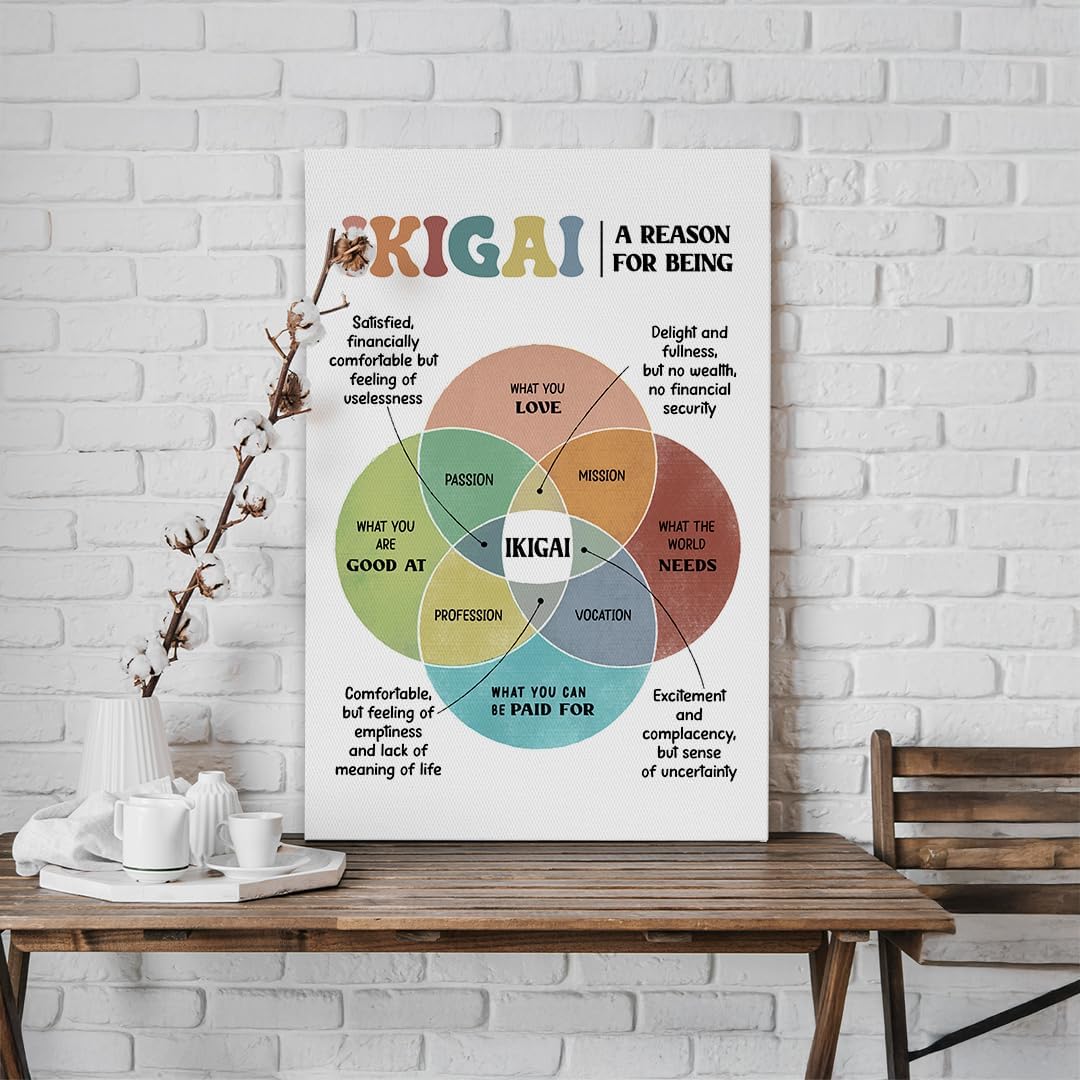 IKIGAI Life Purpose Venn Diagram Poster Wall Art Decor,Mental Health Posters,Therapy Office Decor, Counseling Office Must Haves, Calm Down Corne, Book Center Classroom Playroom Decor 16x24Inch (White-IKIGAI)