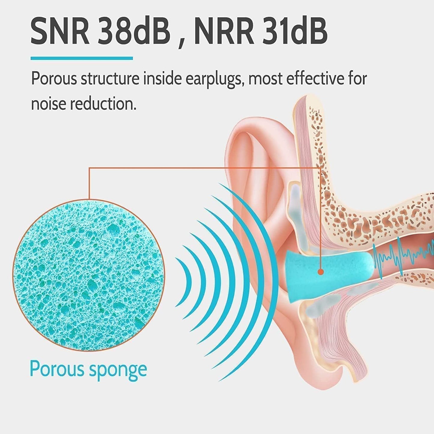 60 Pairs Soft Foam Earplugs, Noise Cancelling Earplugs, 38dB Highest SNR, EarPlugs for Sleeping Noise Cancelling, Comfortable Hearing Protection Foam Earbuds for Sleep, Snoring, Work, Lound Noise