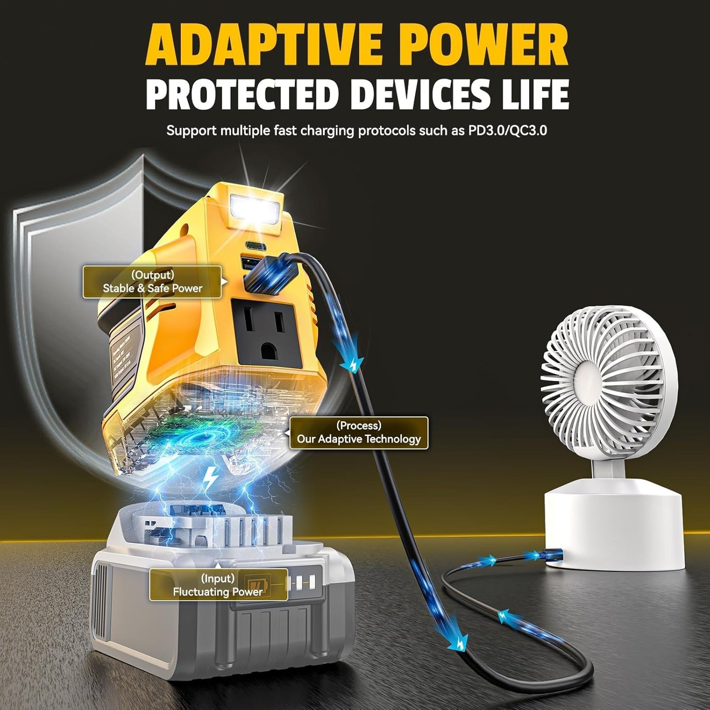 Ecarke 200W Portable Power Inverter Compatible with DeWALT 20V Battery, DC 20V to AC 110V Power Station with 1 AC Outlet, 2 USB, 1 Type-C & LED Light, for Outdoor Emergency Use (No Battery)