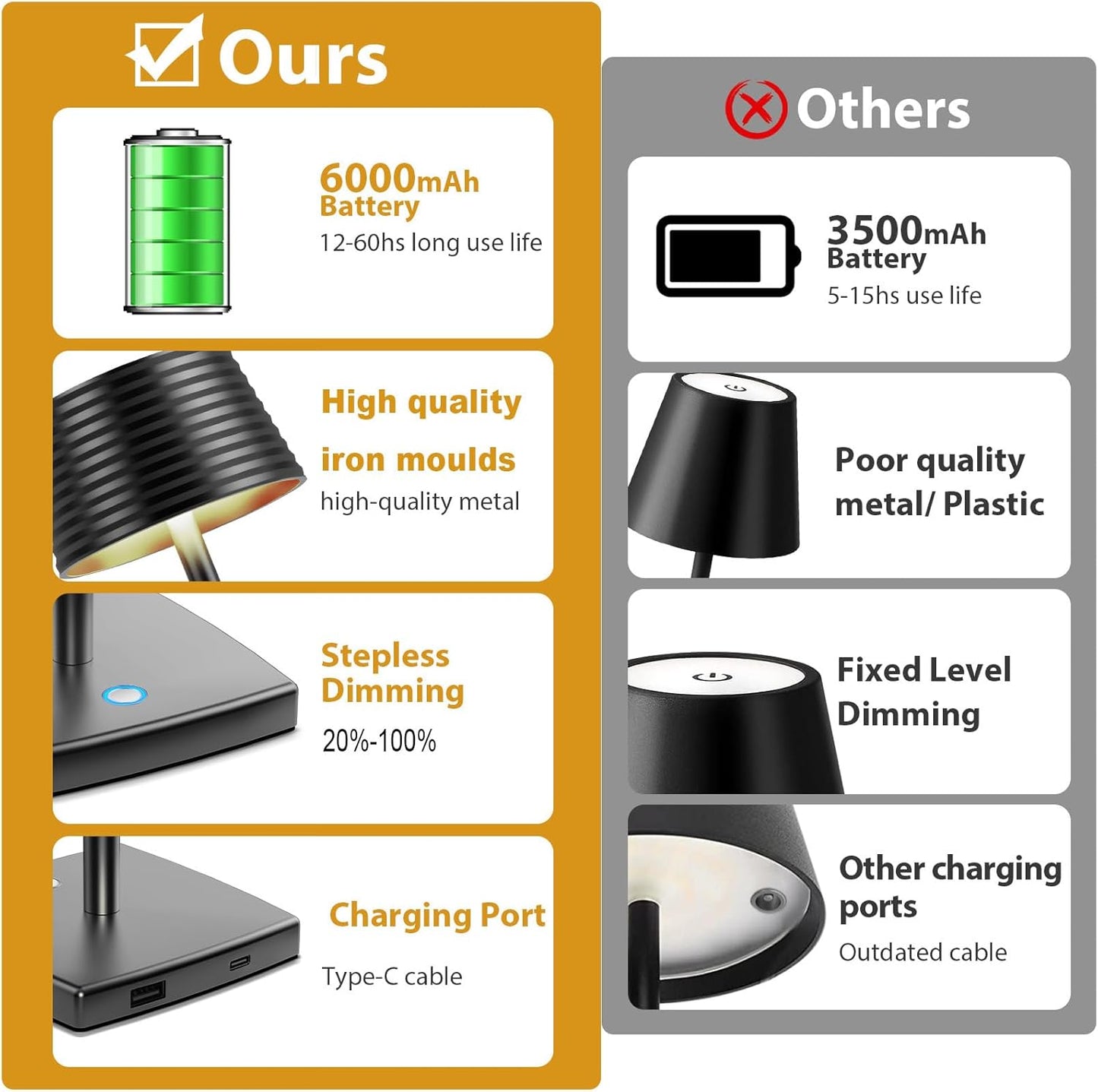2Pack Cordless Table Lamps Rechargeable,Battery 6000mAh LED Portable Lights for Outdoor/Patio/Restaurant/Indoor Desk Lamp - IP54 Waterproof 3 Colors Stepless Dimming (2pack Black)