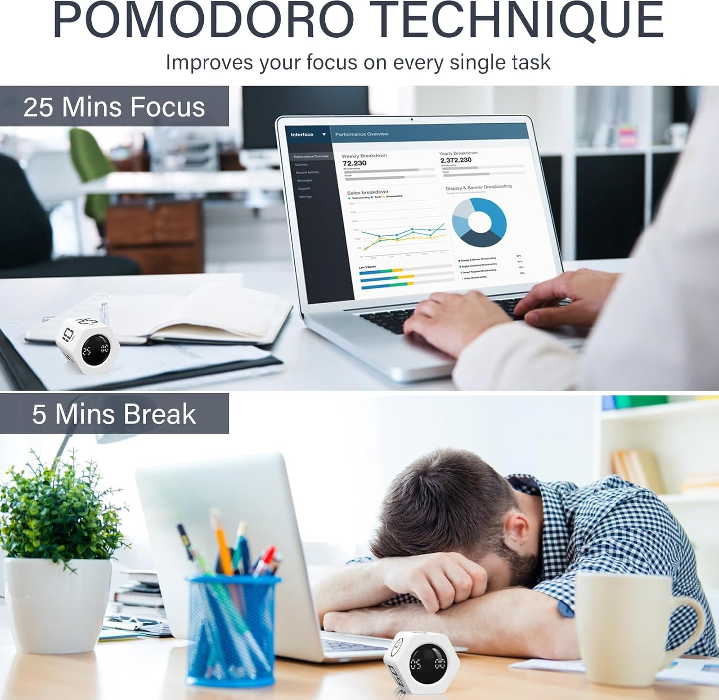 Rotating Pomodoro Timer 5, 25, 10 30,60 Mins Preset Stopwatch, Desk Flip ProductivityTimer, ADHD Tool Hexagon, Vibration/Mute/Alarm, for Work, Study, Back to School, Kitchen, White