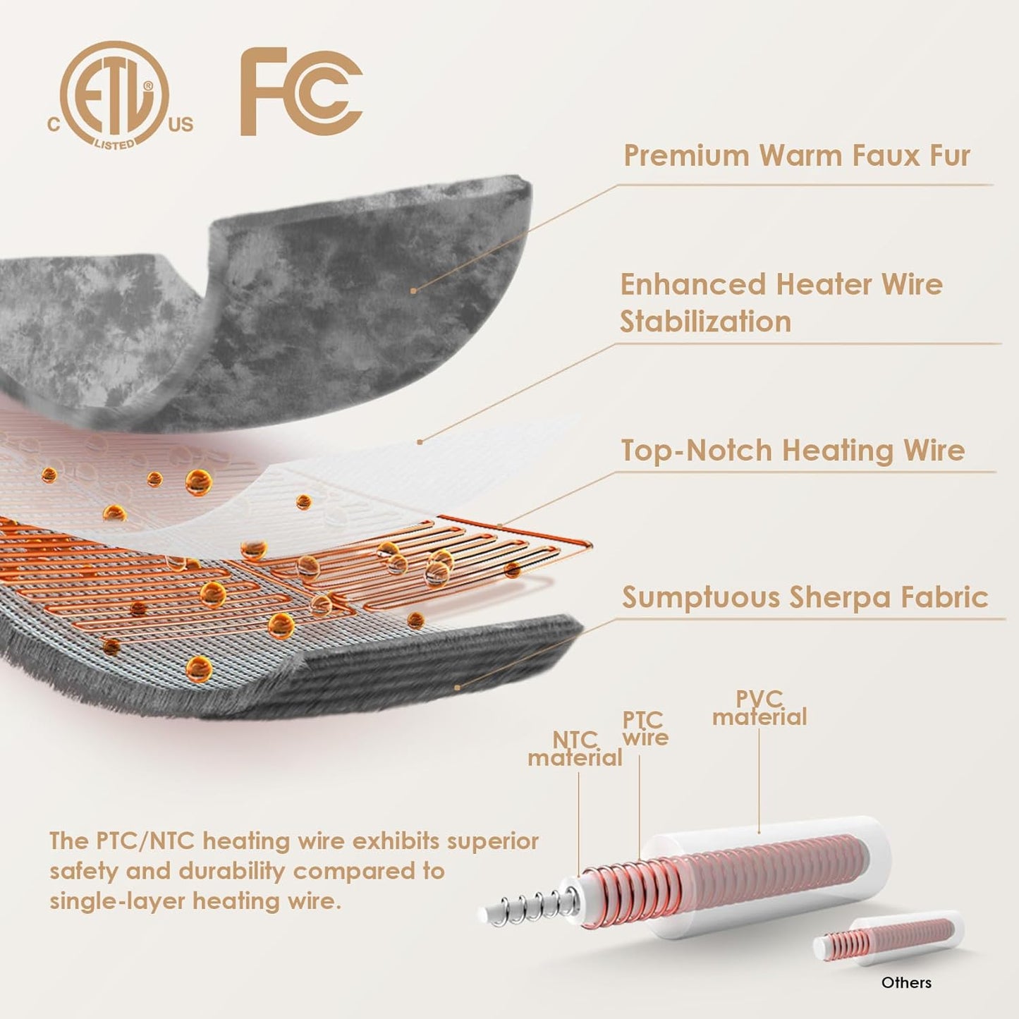EHEYCIGA Faux Fur Heated Electric Blanket King Size - 9 Heating Levels, 10 Hours Auto Off, Soft Cozy Washable Dual Control With Fast Heating, 90 x 100 Inches