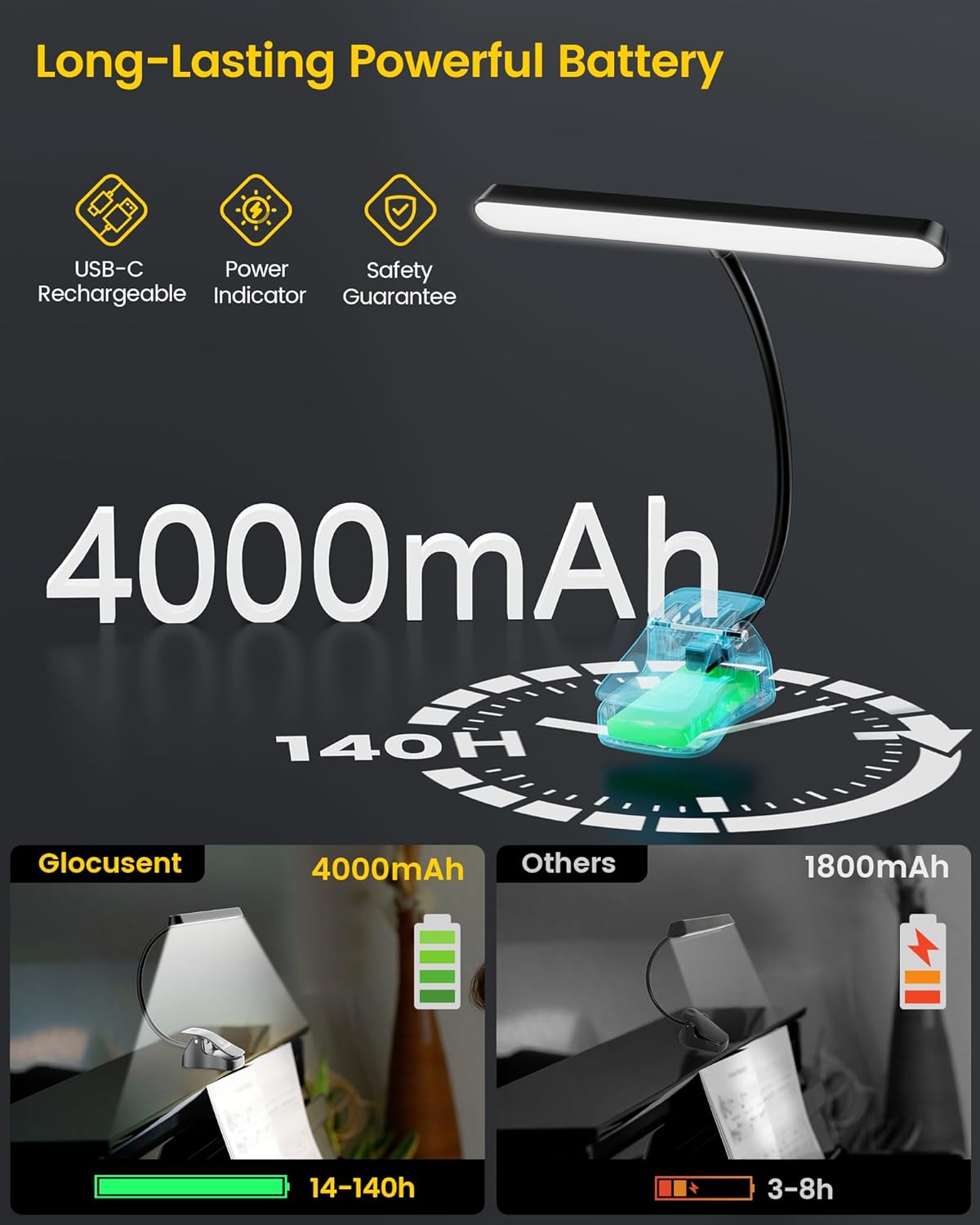 Glocusent Super Bright Eye-Caring Music Stand Light, Clip on Piano Lamp with 3 Colors & 5 Brightness Levels, 57 LEDs, USB-C Rechargeable, Lasts up to 140 Hrs, Perfect for Piano & Sheet Music