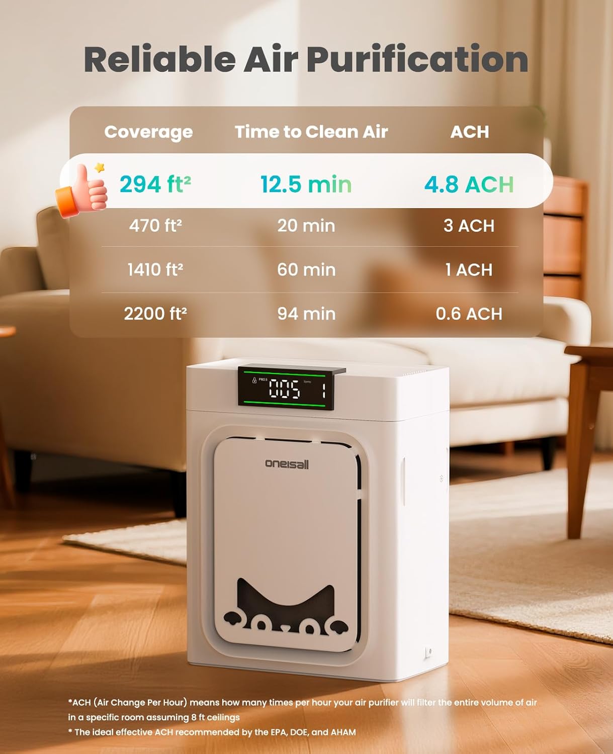 oneisall Air Purifiers for Home Pets with Double-Sided Washable HEPA Filters, Large Rooms Up to 2200Ft², Air Purifier for Dander, Odors, Allergens, Pet Fluff Hairs,Pollutants, Smoke, and Dust, PP02