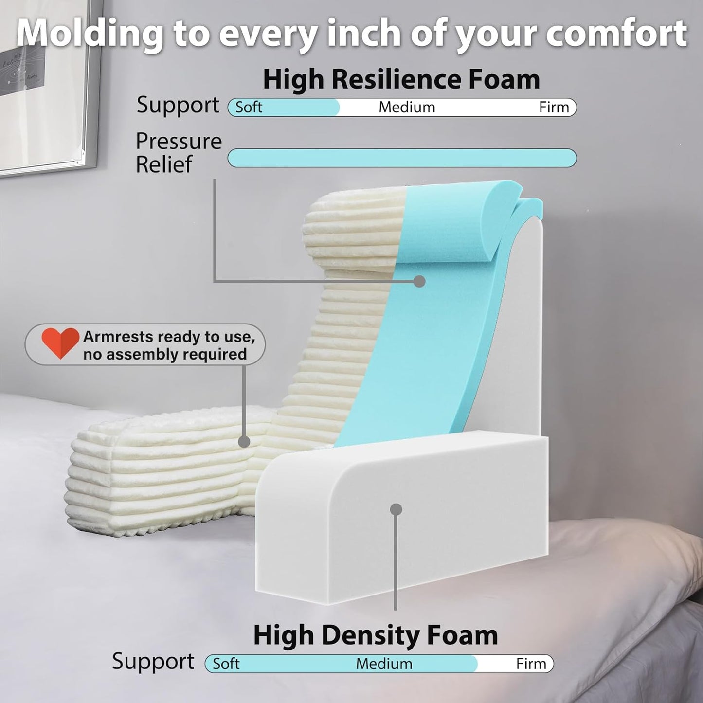 ENITYA Back Pillow for Bed Sitting up, Reading Pillow for Sitting in Bed Adult, Back Support Wedge for Reading/Resting/Post Surgery/Watching TV/Gaming,Ivory
