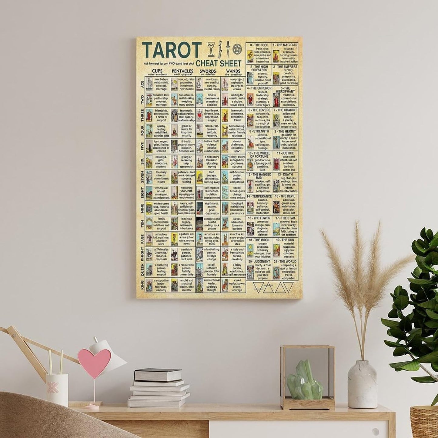 AMZPOSTERLN Vintage Tarot Poster Tarot Cheat Sheet Knowledge Canvas Art Aesthetic And Wall Art Picture Decor Poster 12x18inch(30x45cm)