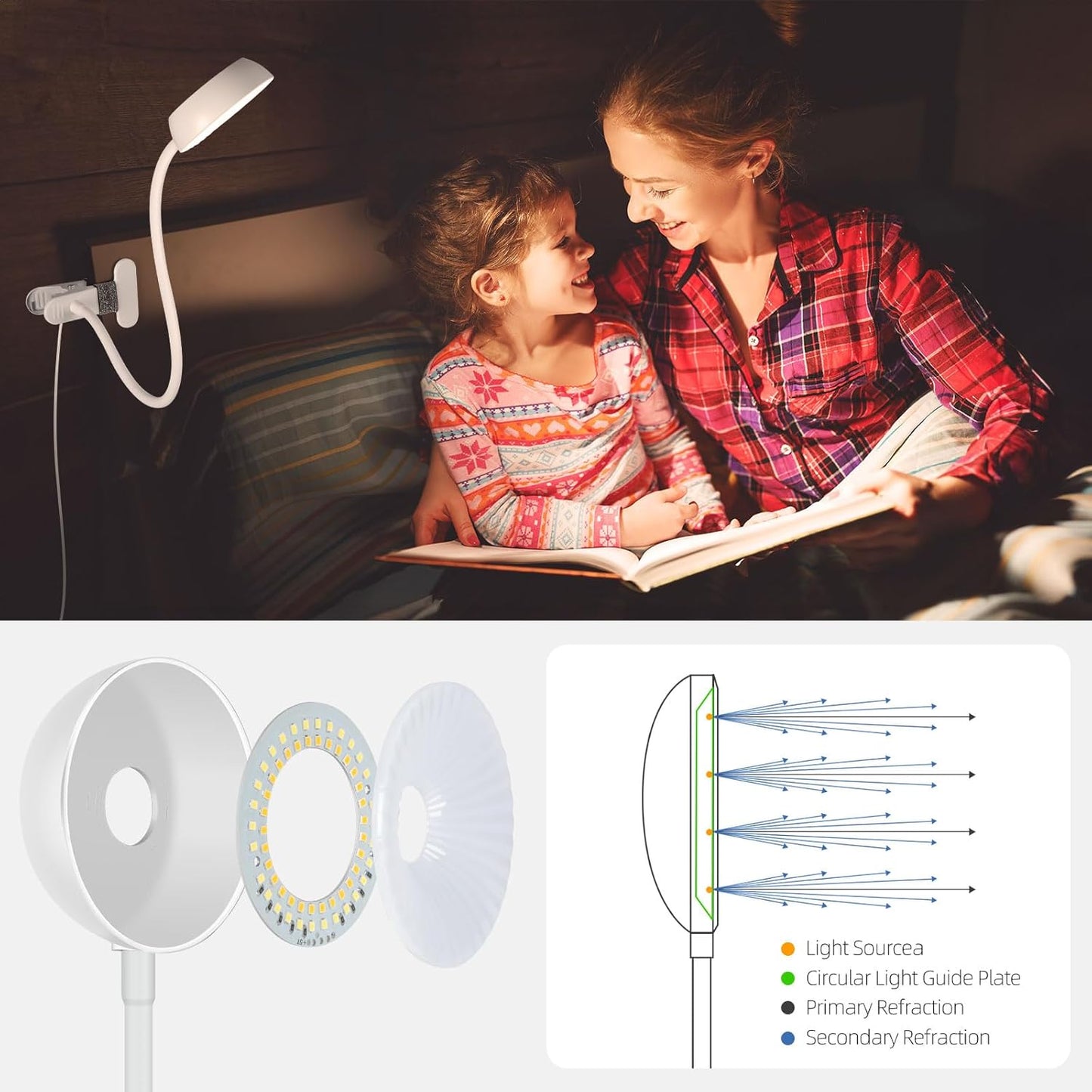Clip on Lamp 10-Level Dimming & 5 Color Modes LED Book Light, Flexible Reading Light with Clamp for Beds, Desks, Table, Headboards, Dorm- Eye-Friendly Clip on Night Light for Kids/Adults (White)