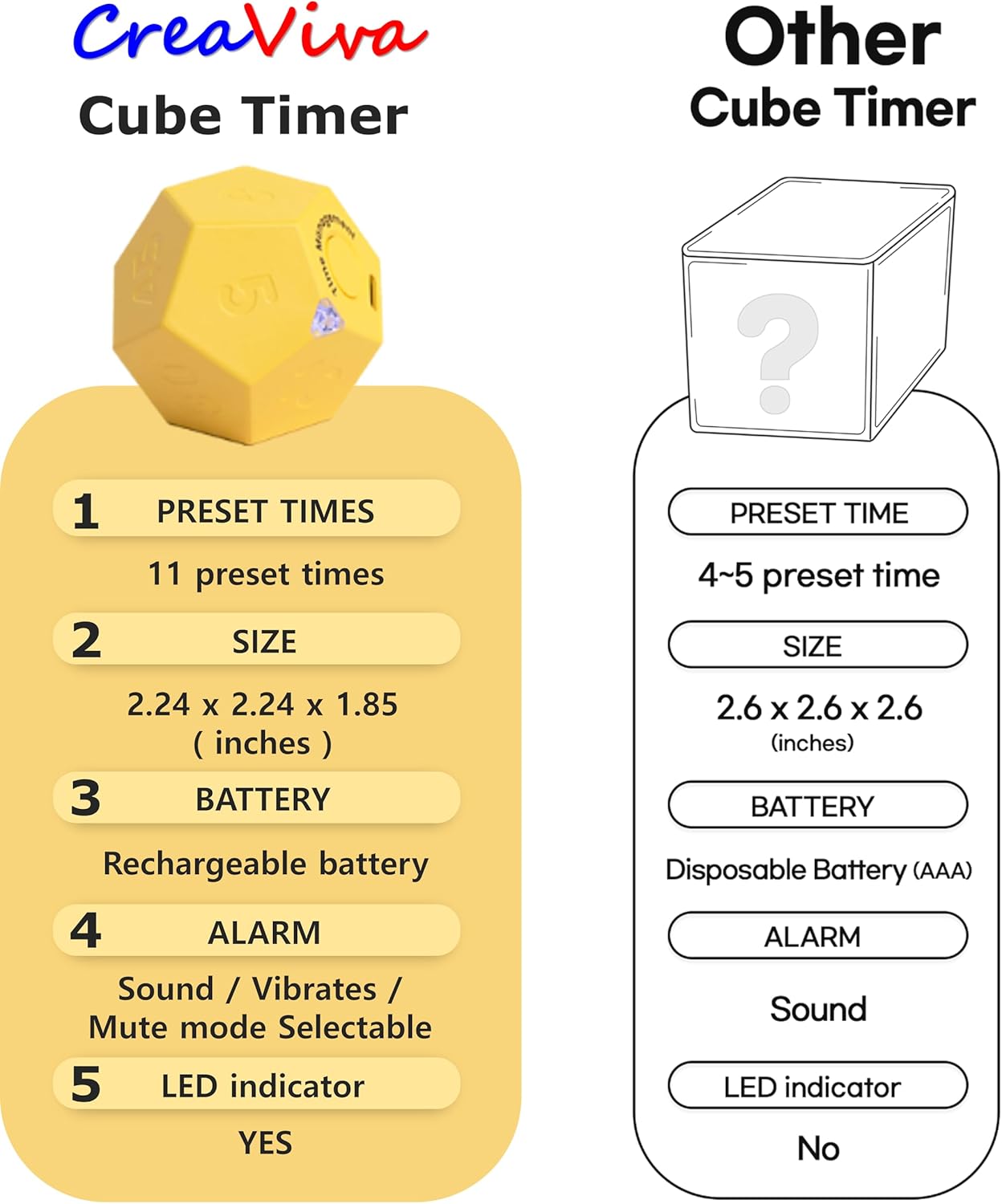 Cube Pomodoro Timer - Flip to Start Countdown, Rechargeable Mini Productivity Timer for Study, Office, 11 Preset Times, Silent/Vibration, Time Management Tool for Kids & ADHD (Yellow)