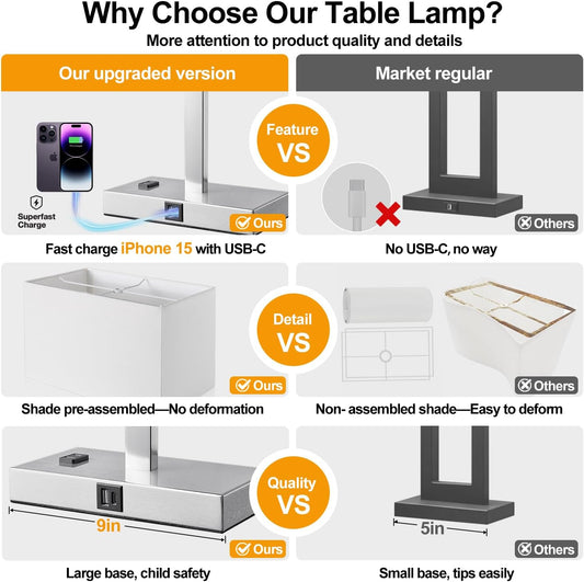 21" Set of 2 Touch Control Table Lamps with 2 USB & AC Outlets, 3-Way Dimmable Modern Nightstand Lamps for Bedroom Living Room Office Reading, White Shade Bedside Lamps, 5000K LED Bulbs Included.