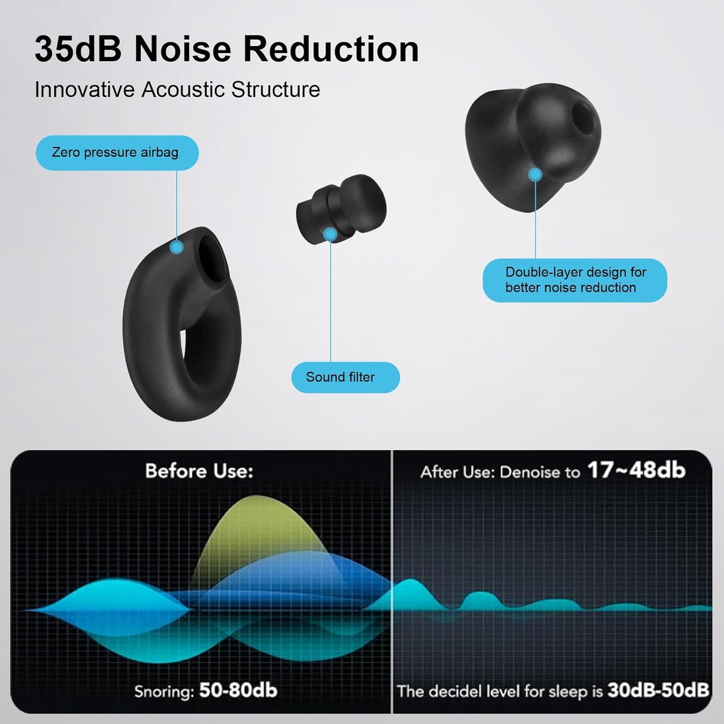 Ear Plugs for Sleeping Noise Cancelling，1 Pairs Reusable Silicone earplugs，Suitable for Concentration, Study, Work, Travel, and snoring – 6 Pairs Ear Tips (XS/S/L Sizes) and Storage case