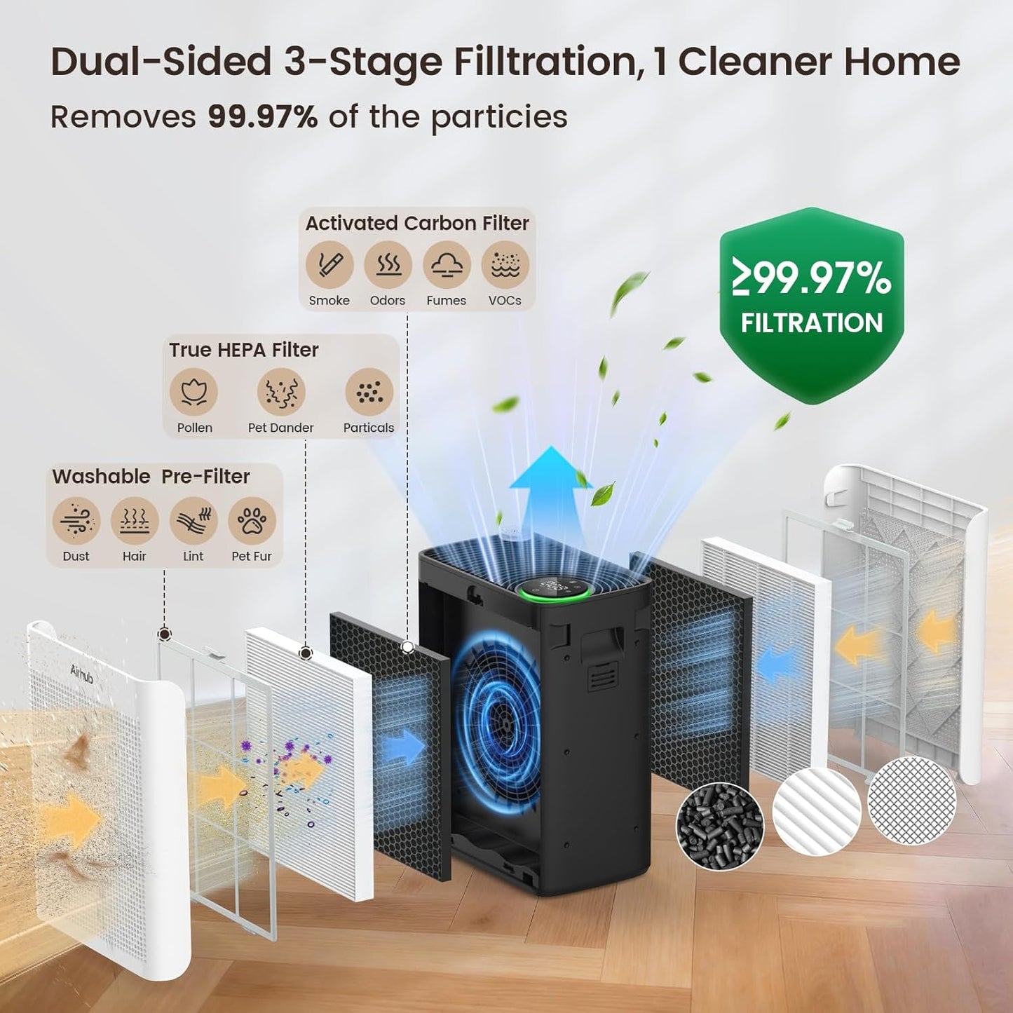Air Purifier for Home, Air Purifiers for Bedroom Large Room,AHAM-Verified with PM 2.5 Monitor Washable Filter Hepa Air Cleaner Sleep Mode, Auto Mode with Fragrance for Pets,Dust, Smoke, Pollen