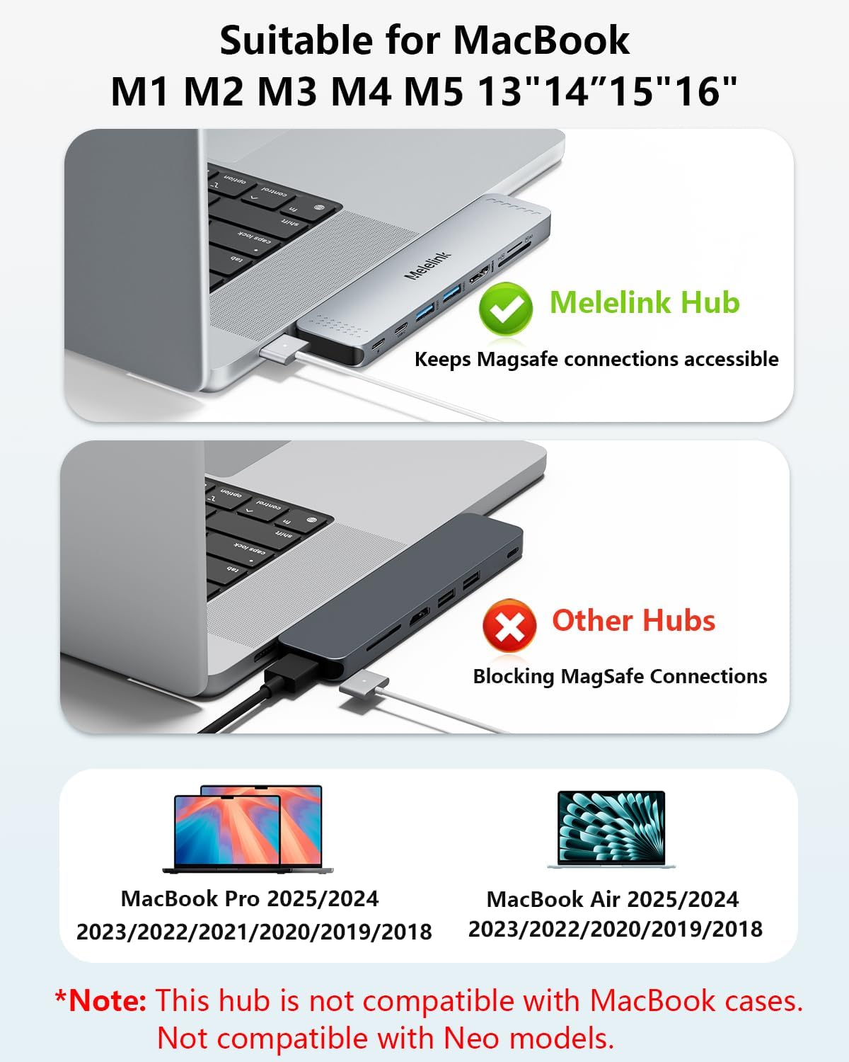 USB C Hub Adapter for MacBook Pro/Air M5 M4 M3 M2 M1 2025-2018 13" 15" 16", Mac Multiport Adapter, 8 in 2 MacBook Accessories Dongle with HDMI 4K, Thunderbolt 3, USB C&A Data Ports, SD TF Card Reader