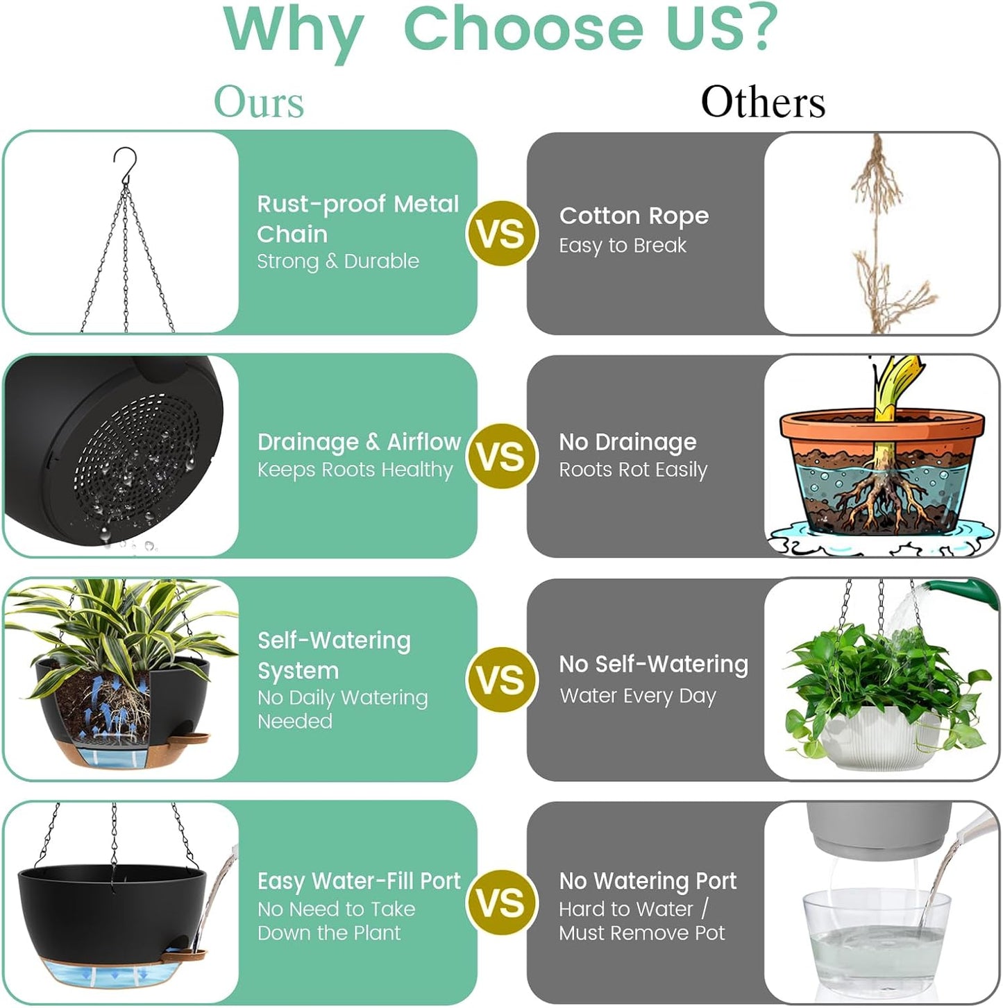 Set of 3-10 Inch Self Watering Hanging Planters for Indoor Outdoor，Hanging Plant Pots with Drainage & Removable Tray, Hanging Pots Holder for Ivy, Pothos, Ferns, Balcony & Patio, Black with Brown