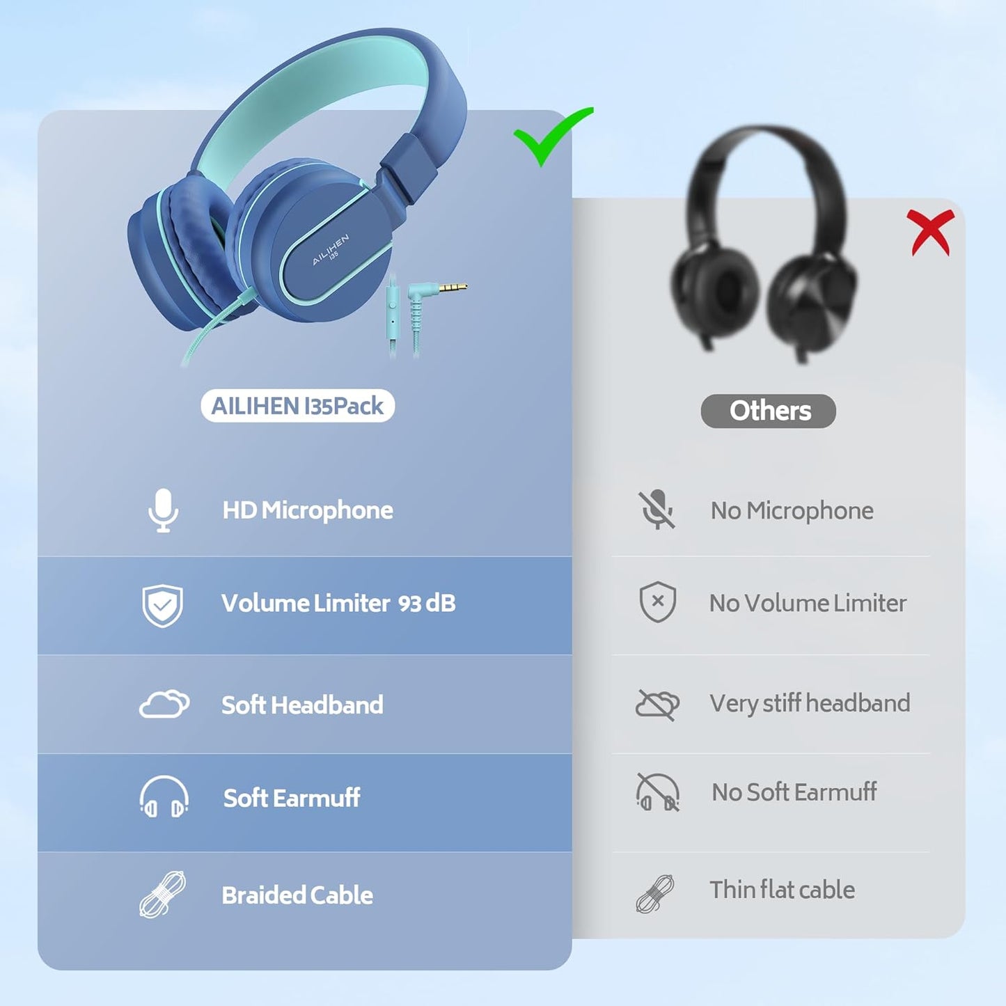 AILIHEN Kids Headphones Bulk 5-Pack for K-12 School Classroom, On-Ear Wired Headset with Microphone for Students Children with 93dB Volume Limited, 3.5mm Jack for Chromebooks Tablets Laptop Computer