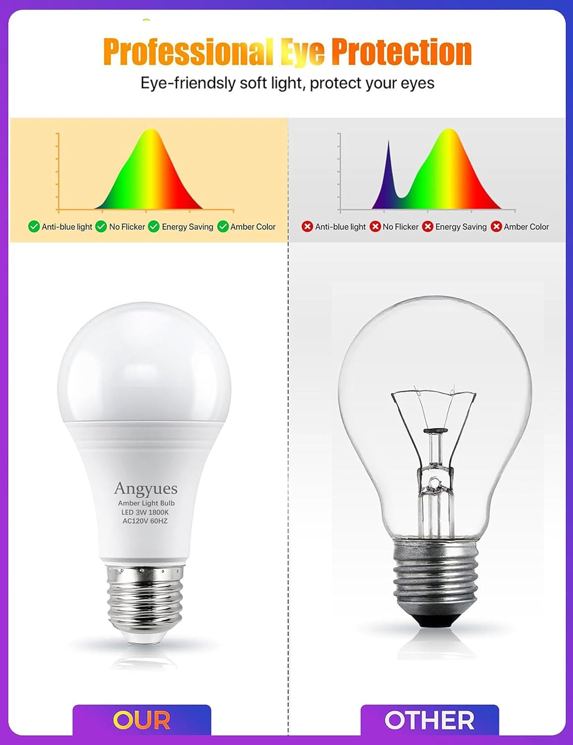 Amber Sleep Light Bulbs, Blue Light Blocking, A19 3W(25 Watt Equivalent) Dim Light Bulbs for Lamp,1800K Warm Light Bulbs,Mood Soothing Light E26 Warm Light Bulbs for Bedroom,2 Pack