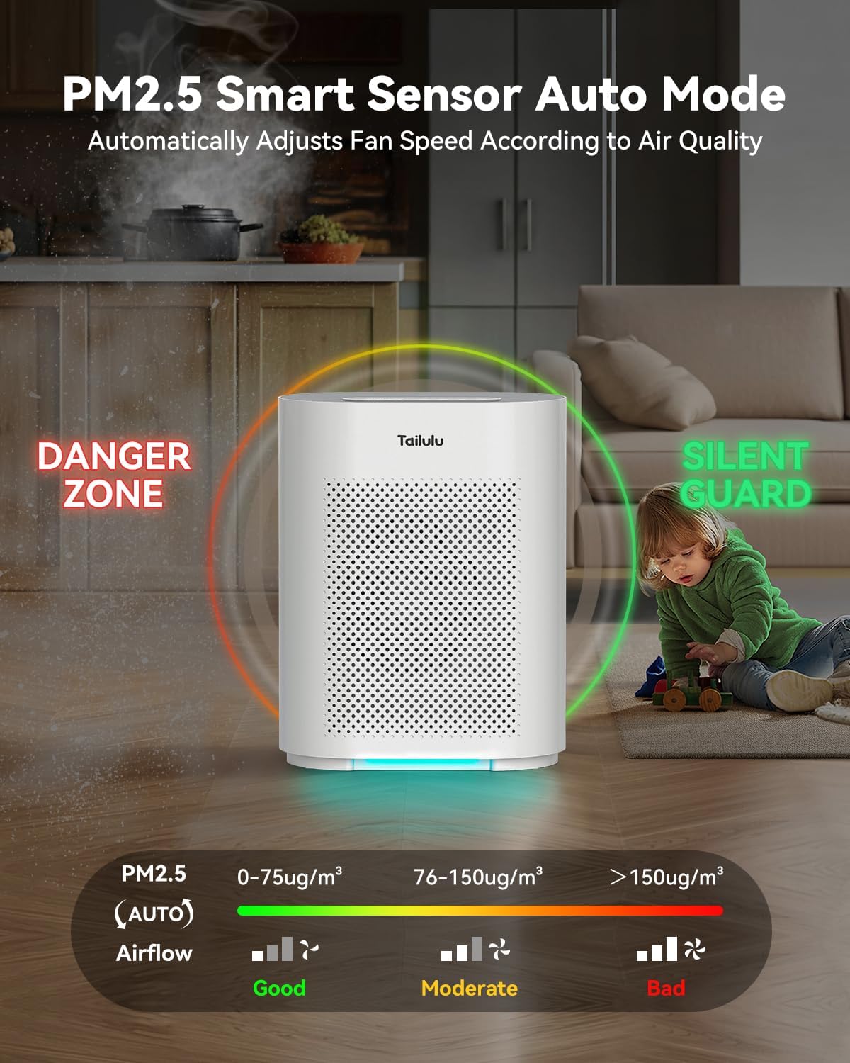 Air Purifiers for Home Large Room up to 2200ft², PM2.5 Air Quality Sensor Smart Mode, 20dB Sleep Mode & Night Light, H14 HEPA Filter Air Purifiers for Bedroom, Pets, Dust, Pollen, Tailulu HQKJ-180
