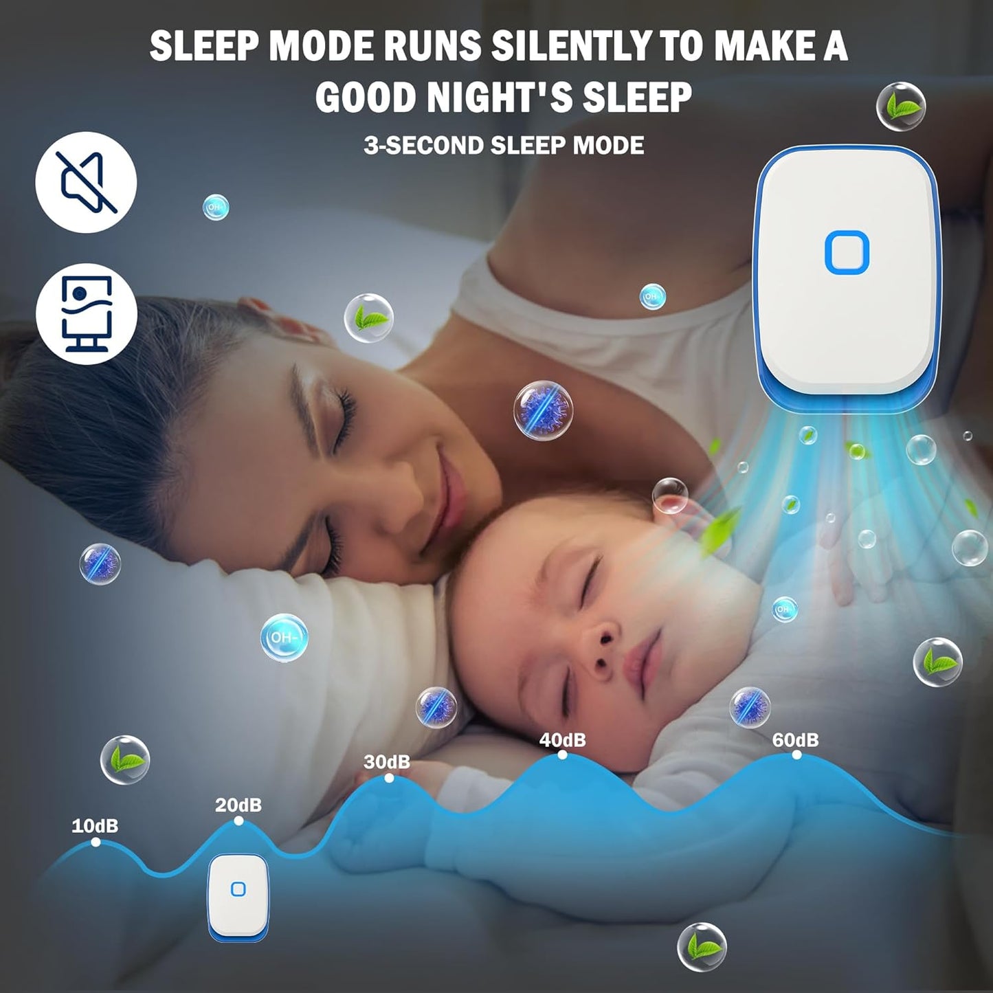 Plug-in Negative Ion Air Purifier/Household Air Purifier/Negative Ion Purification System/ 100 Million ions/hr, Filterless & Silent,for Living Room, Bedroom, Pet Odors, Smoke Dust(White, 6-Pack)