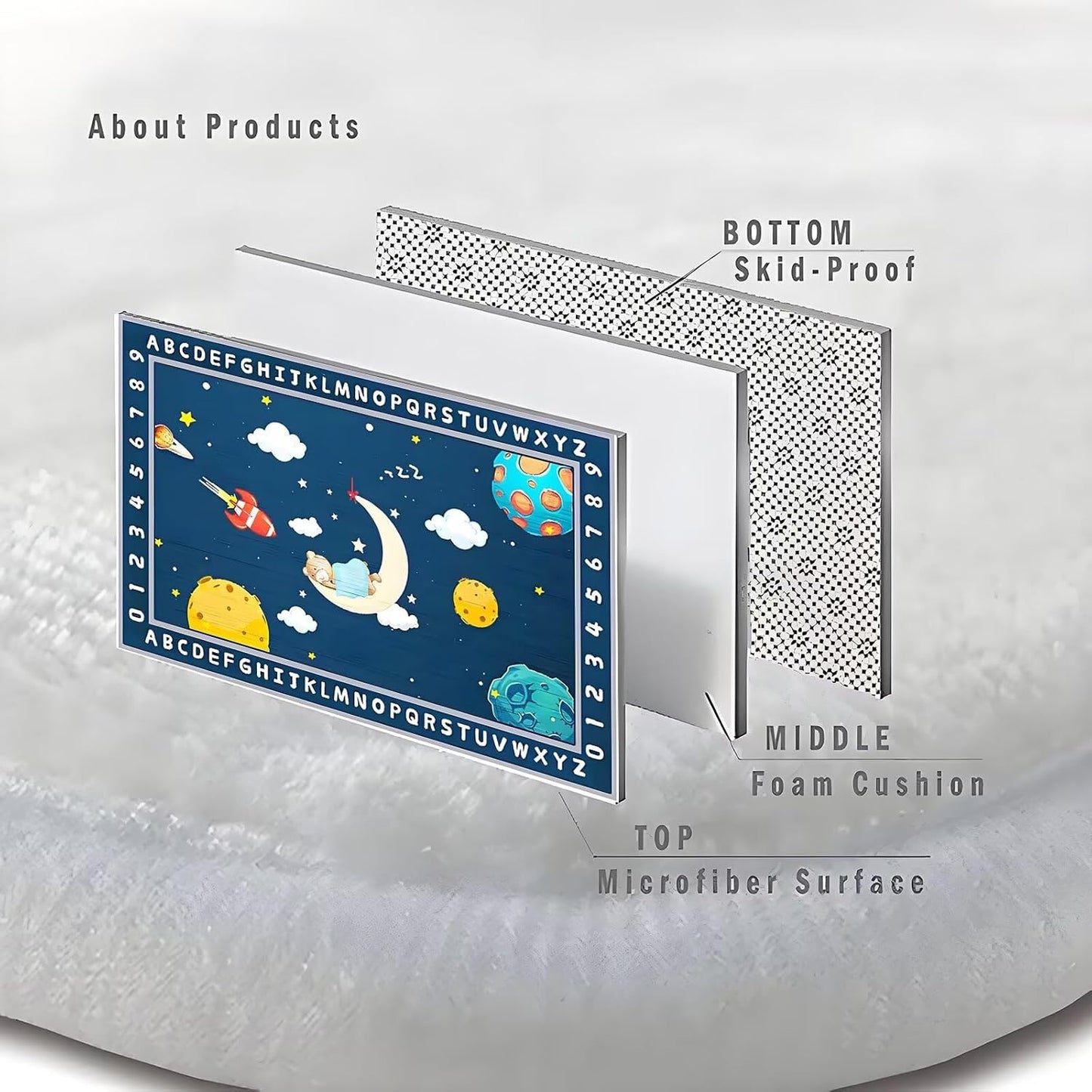 ABC Alphabet Numbers Blue Kids Rugs 3x5ft for Bedroom Playroom Cartoon Rocket Moon Clouds Space Area Rug Soft Carpet Children Playmat